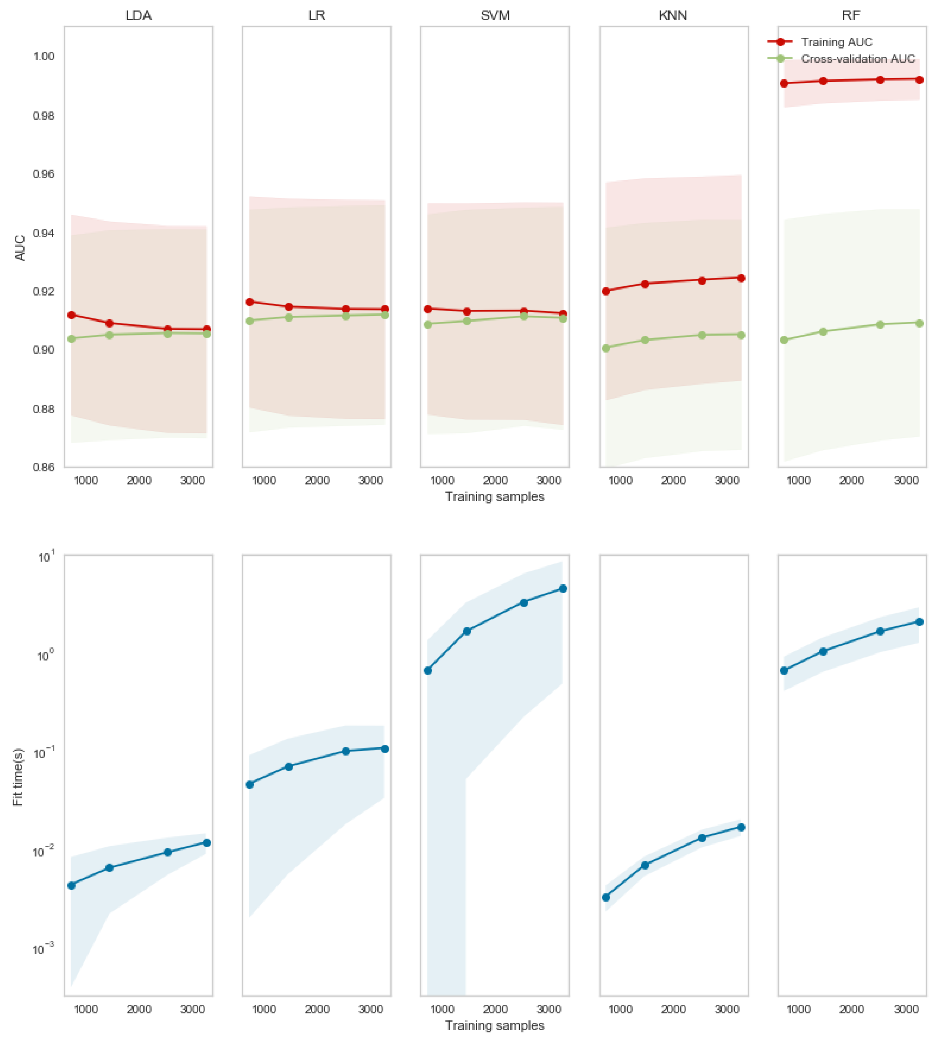 Brainsci 10 00220 g002 Brainsci 10 00220 g002
