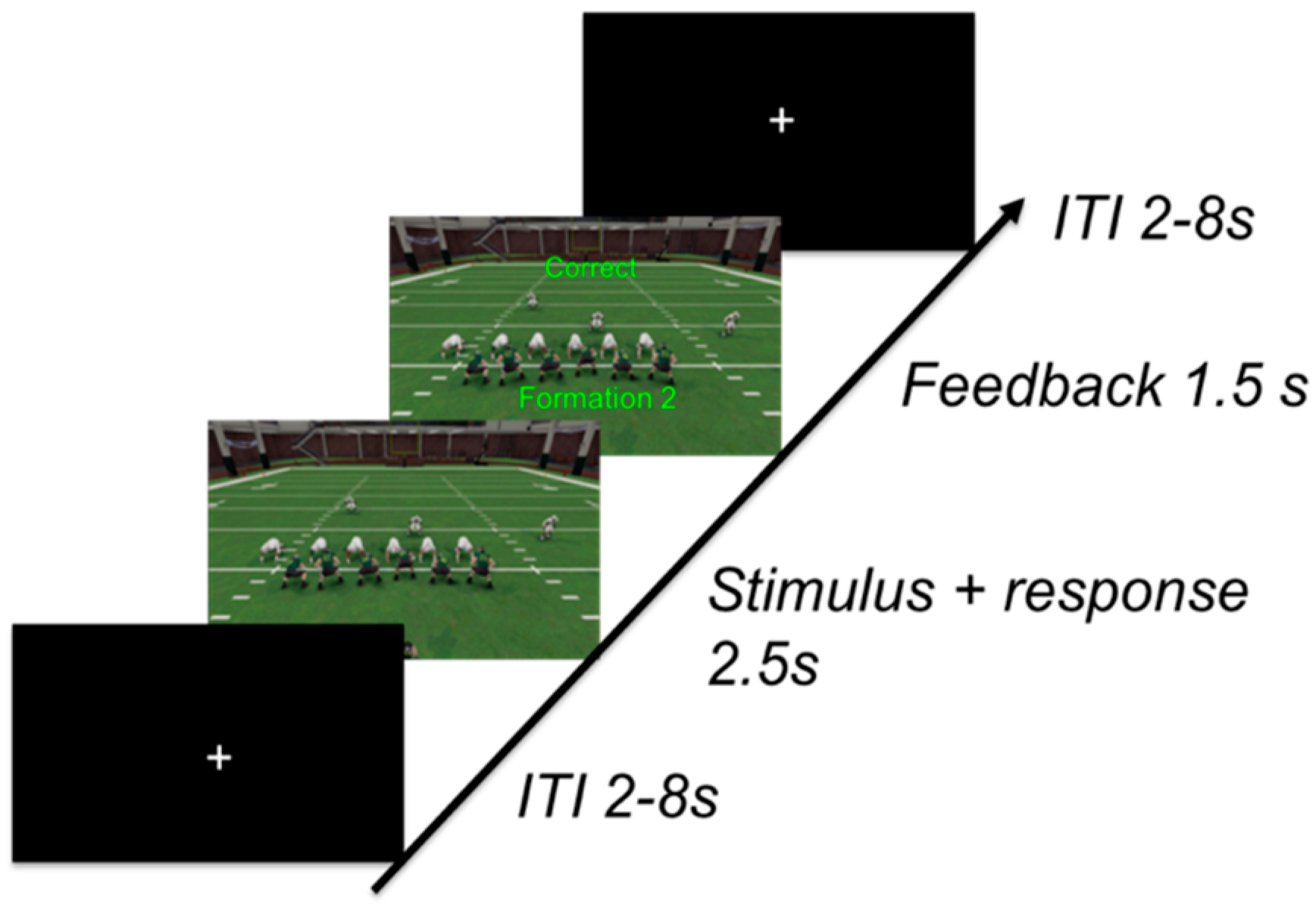 Brainsci 10 00224 g002 Brainsci 10 00224 g002