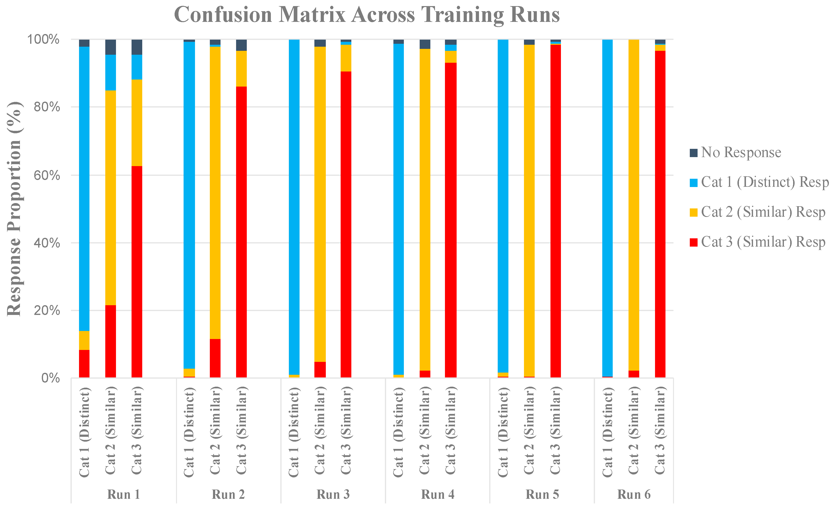 Brainsci 10 00224 g005 Brainsci 10 00224 g005