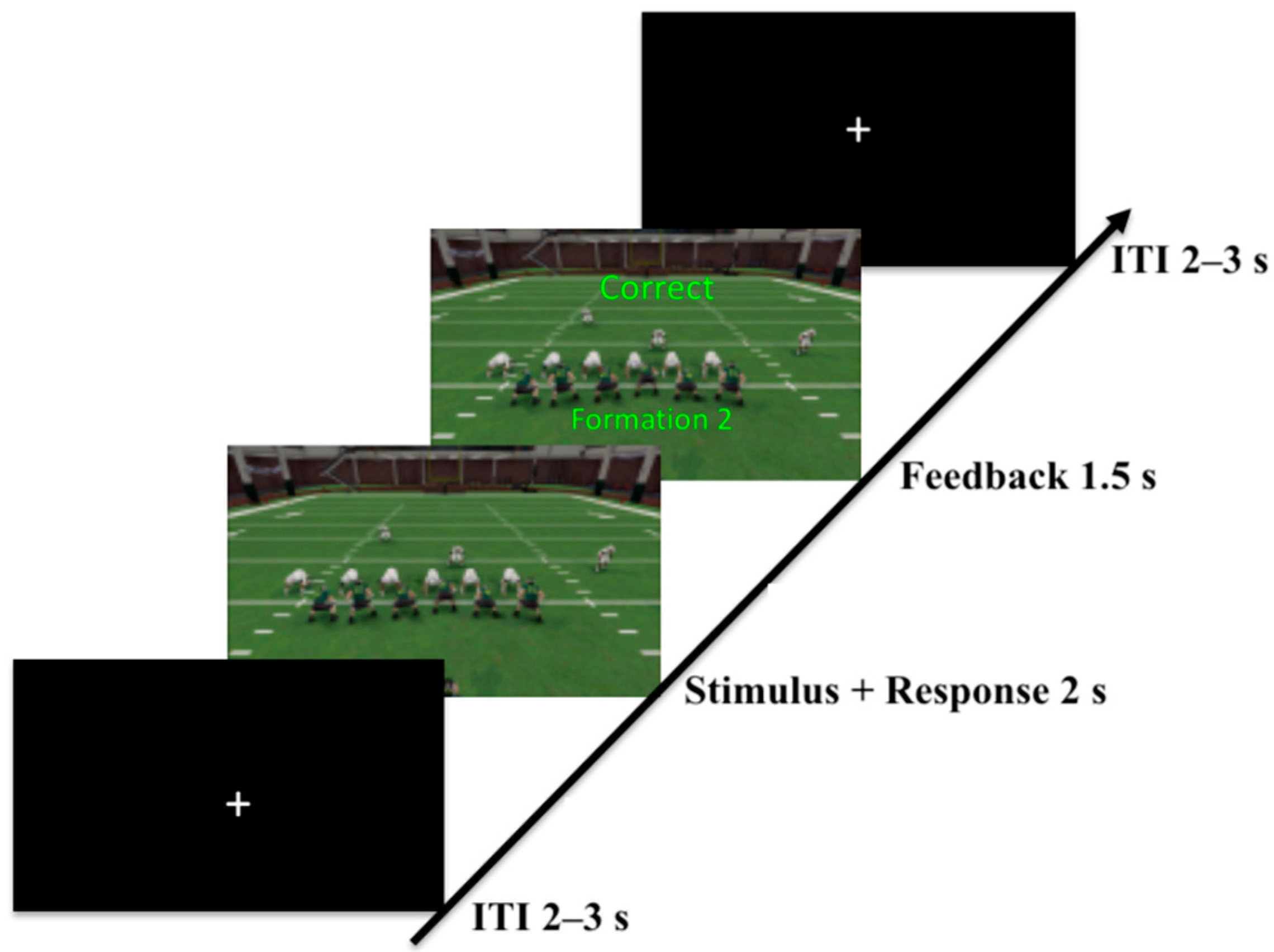 Brainsci 10 00224 g010 Brainsci 10 00224 g010