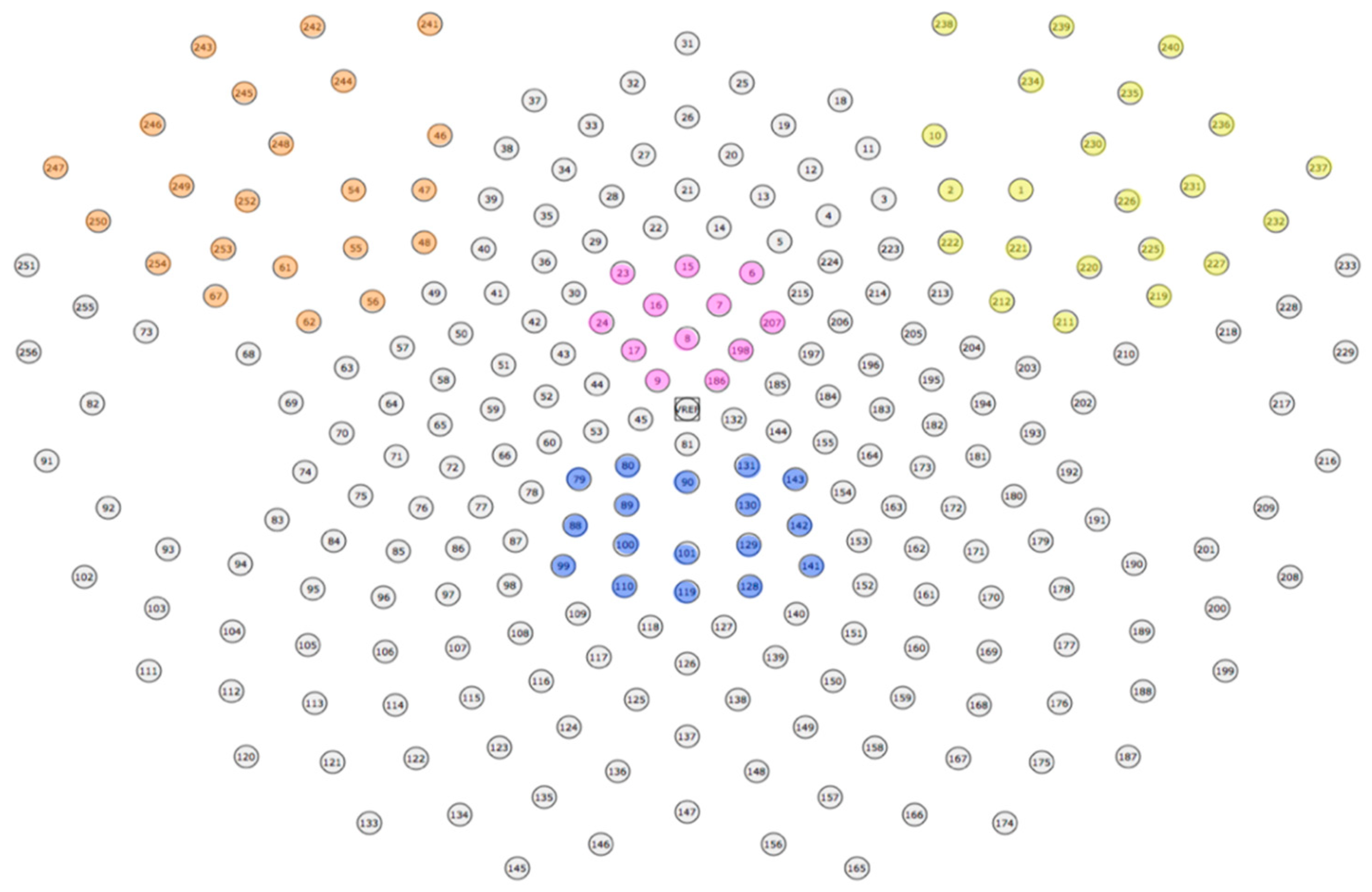 Brainsci 10 00224 g012 Brainsci 10 00224 g012