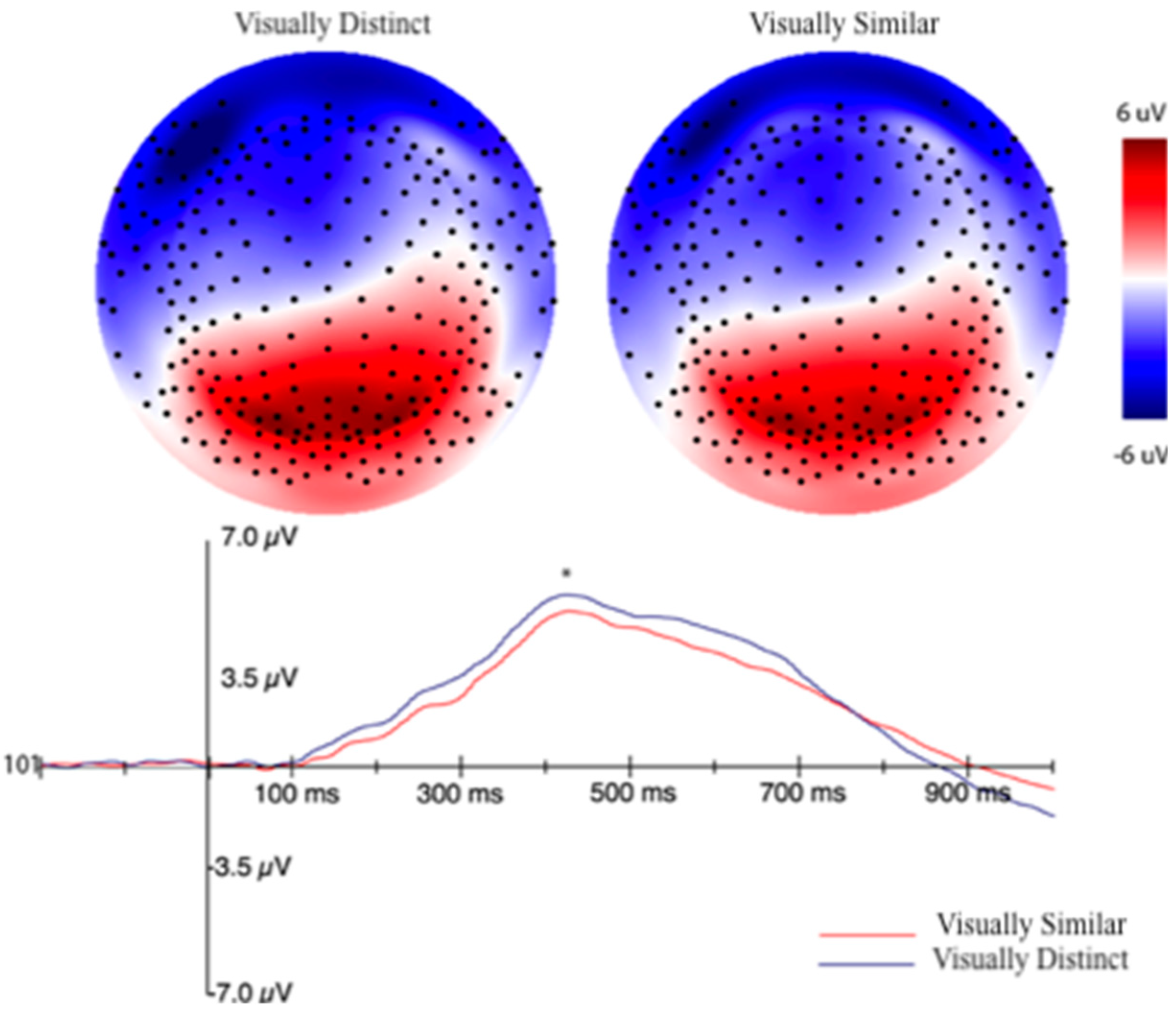 Brainsci 10 00224 g014 Brainsci 10 00224 g014