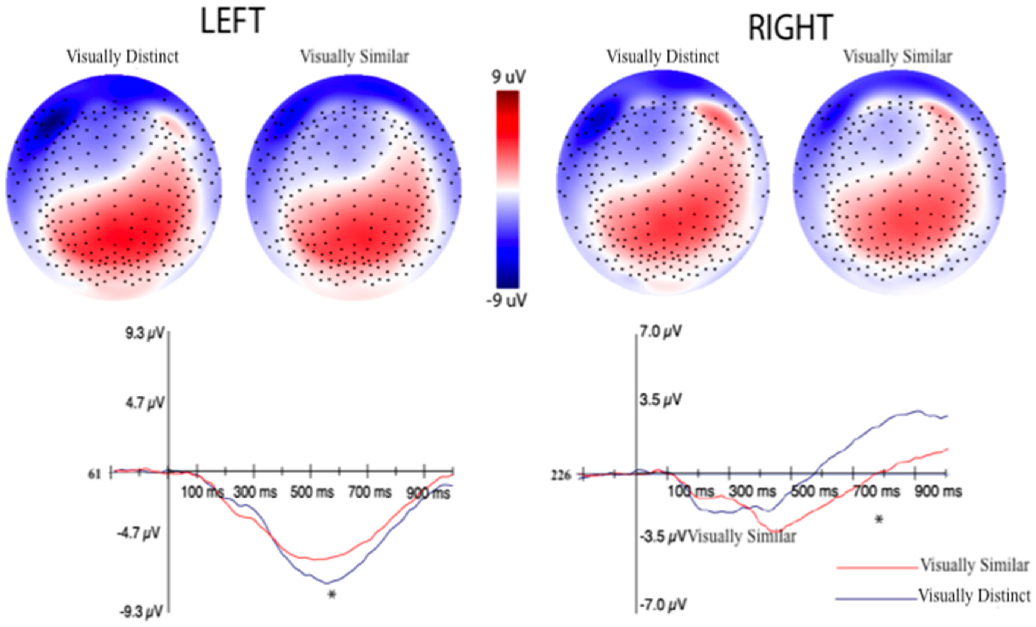 Brainsci 10 00224 g015 Brainsci 10 00224 g015