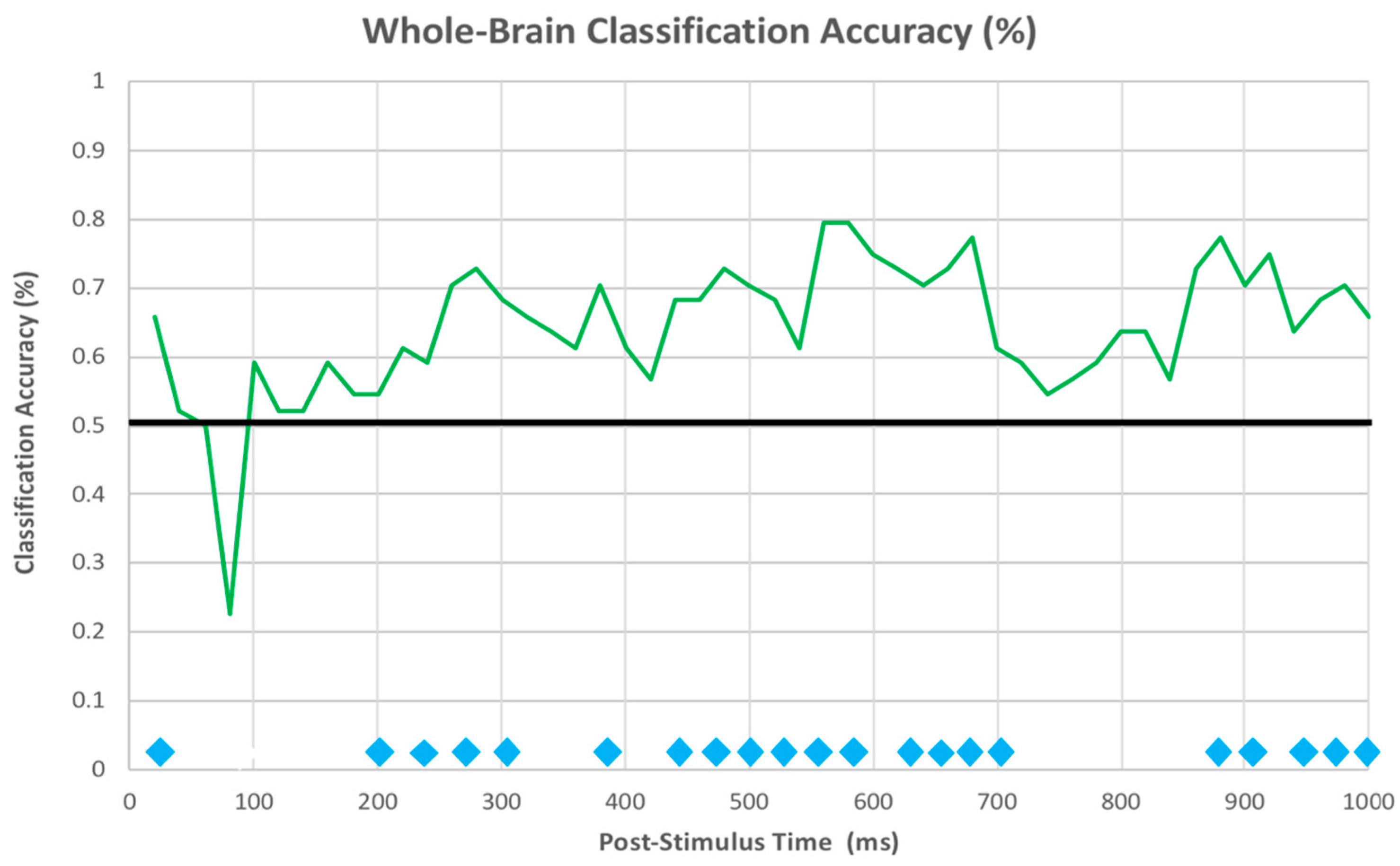 Brainsci 10 00224 g017 Brainsci 10 00224 g017