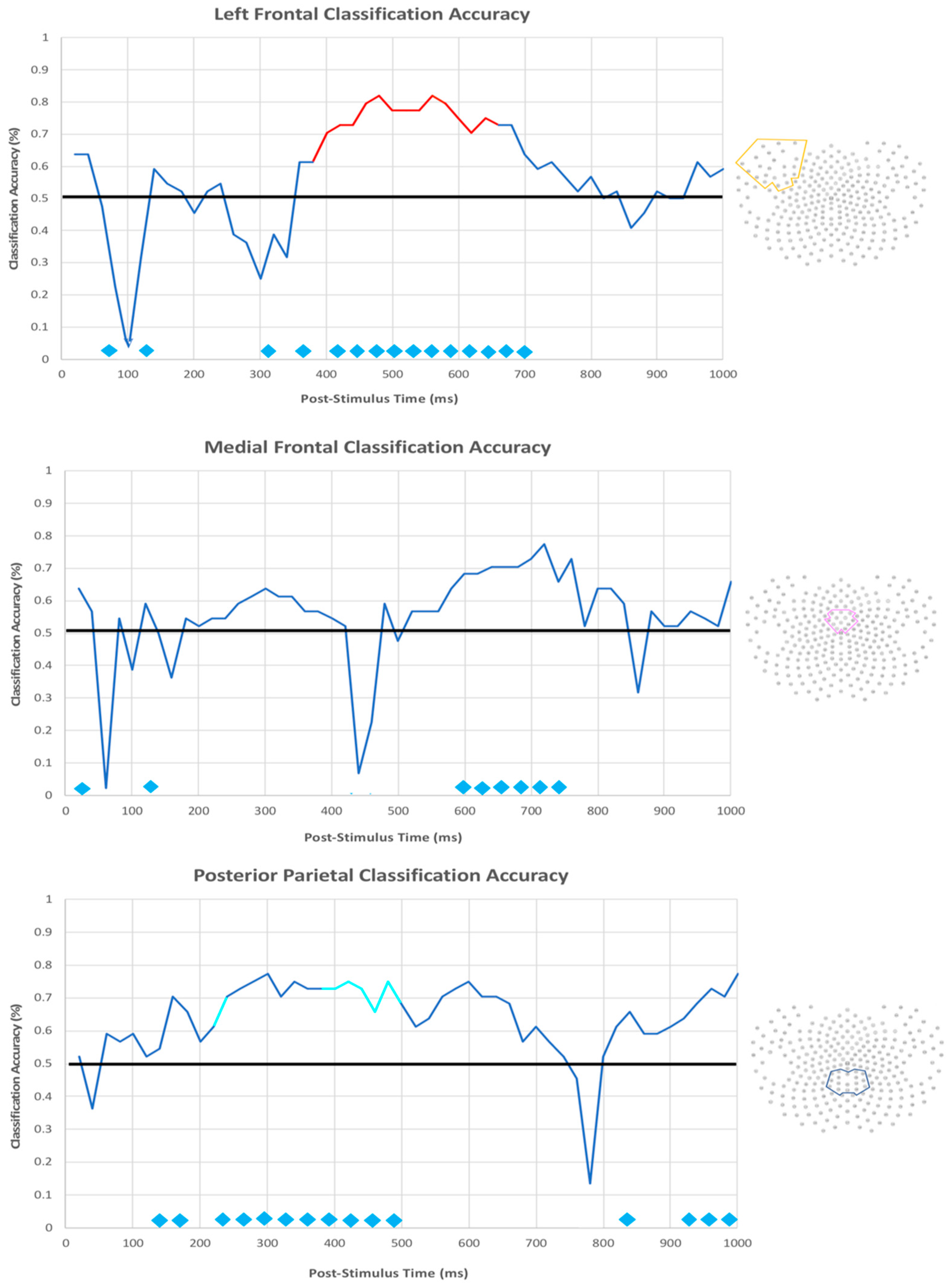 Brainsci 10 00224 g018 Brainsci 10 00224 g018