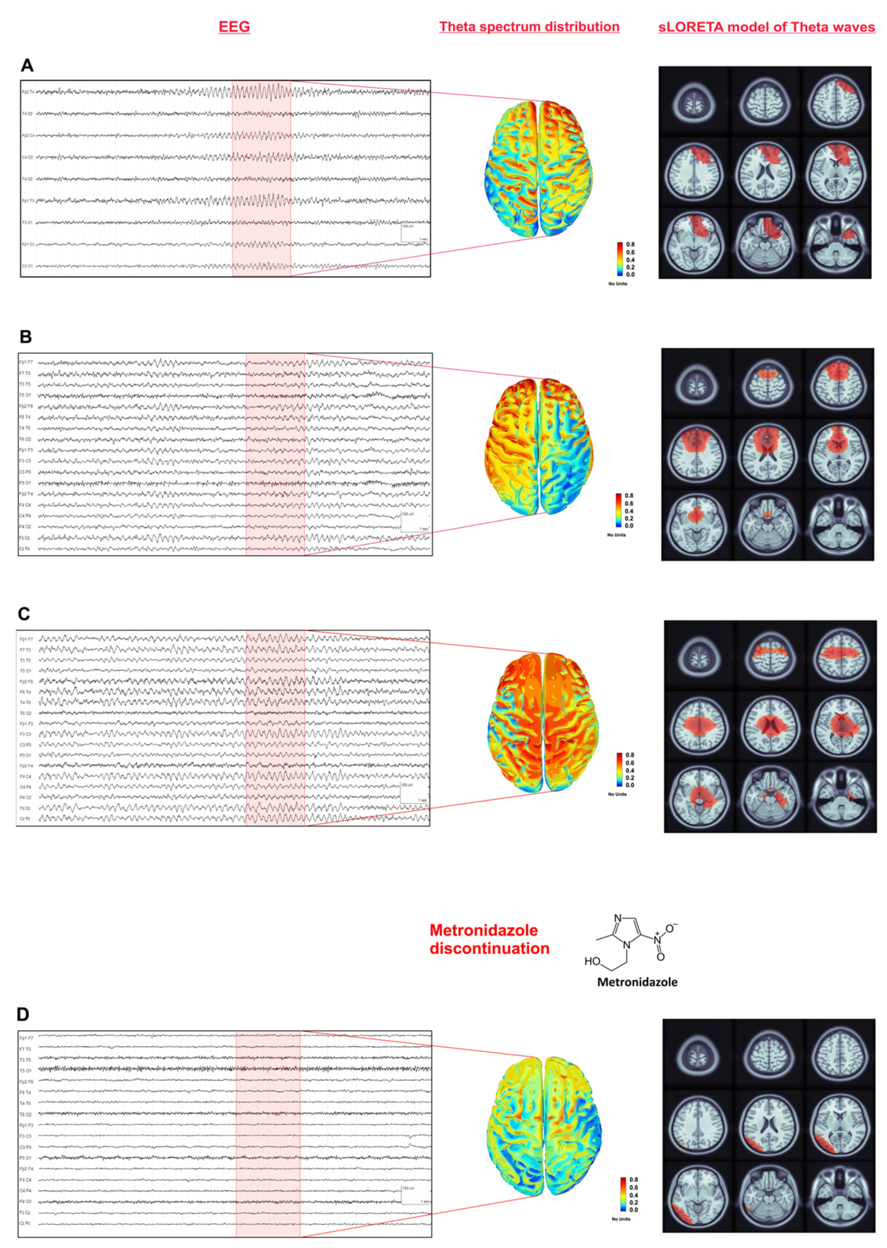 Brainsci 10 00227 g001