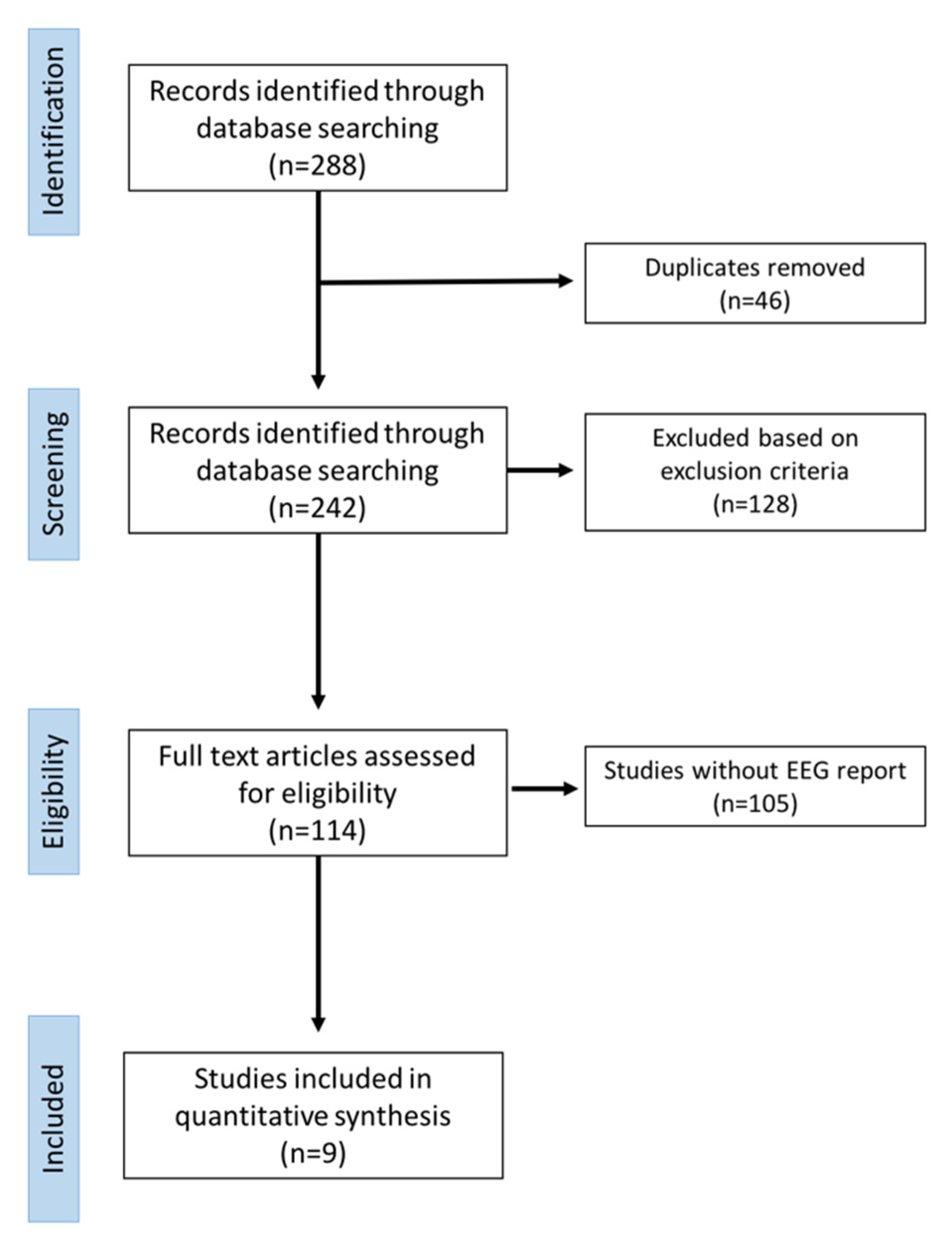 Brainsci 10 00227 g003