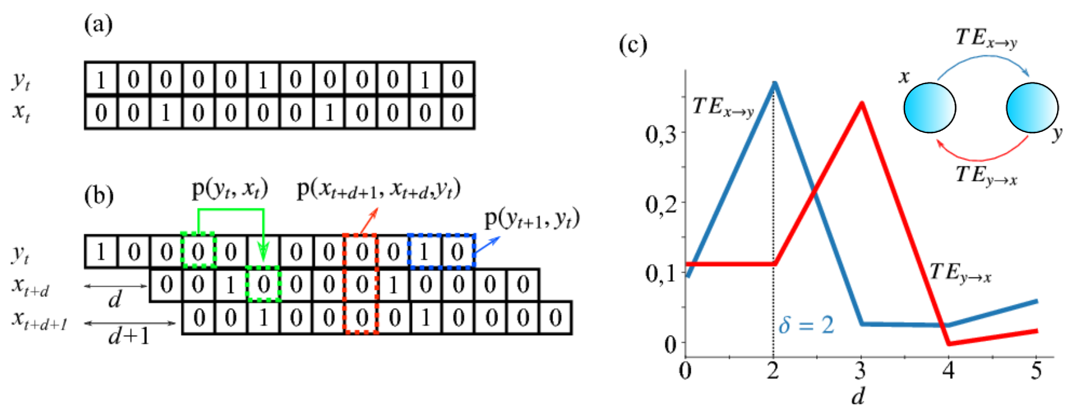 Brainsci 10 00228 g002 Brainsci 10 00228 g002
