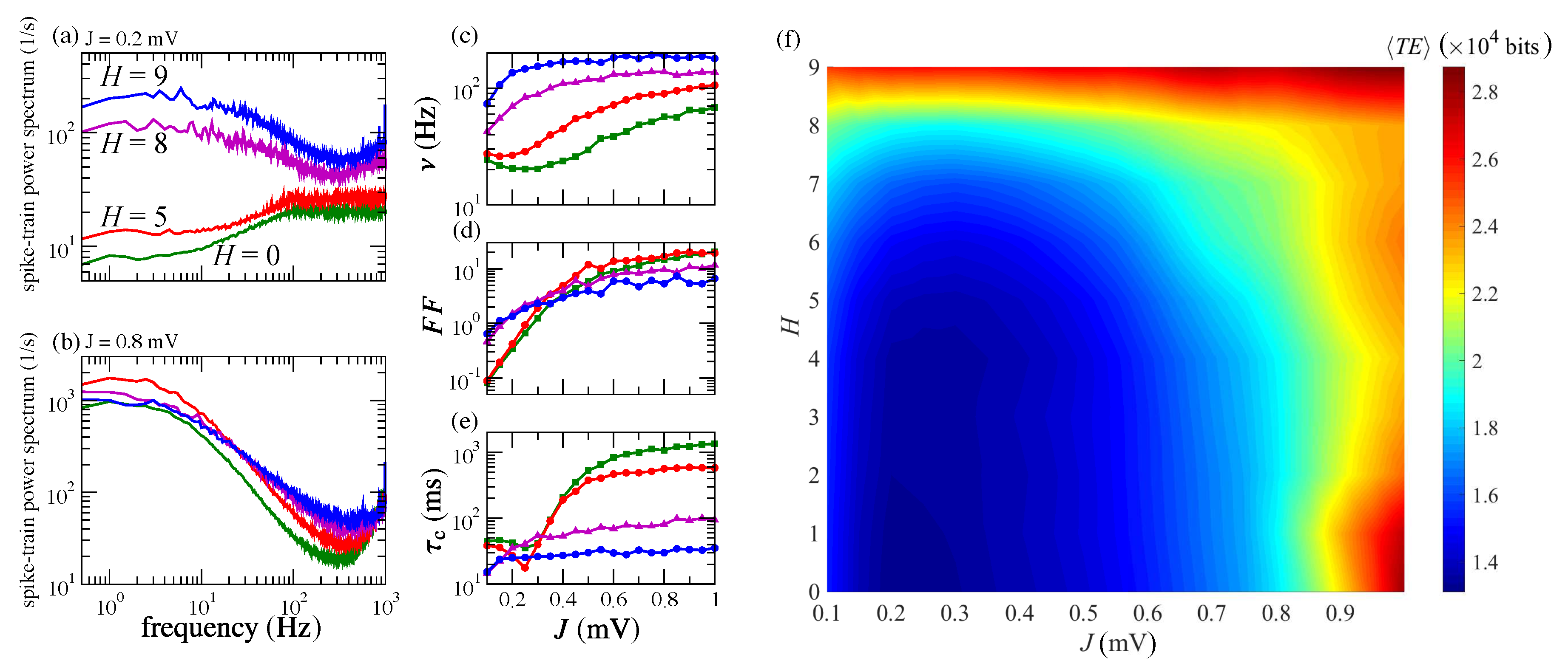 Brainsci 10 00228 g004 Brainsci 10 00228 g004