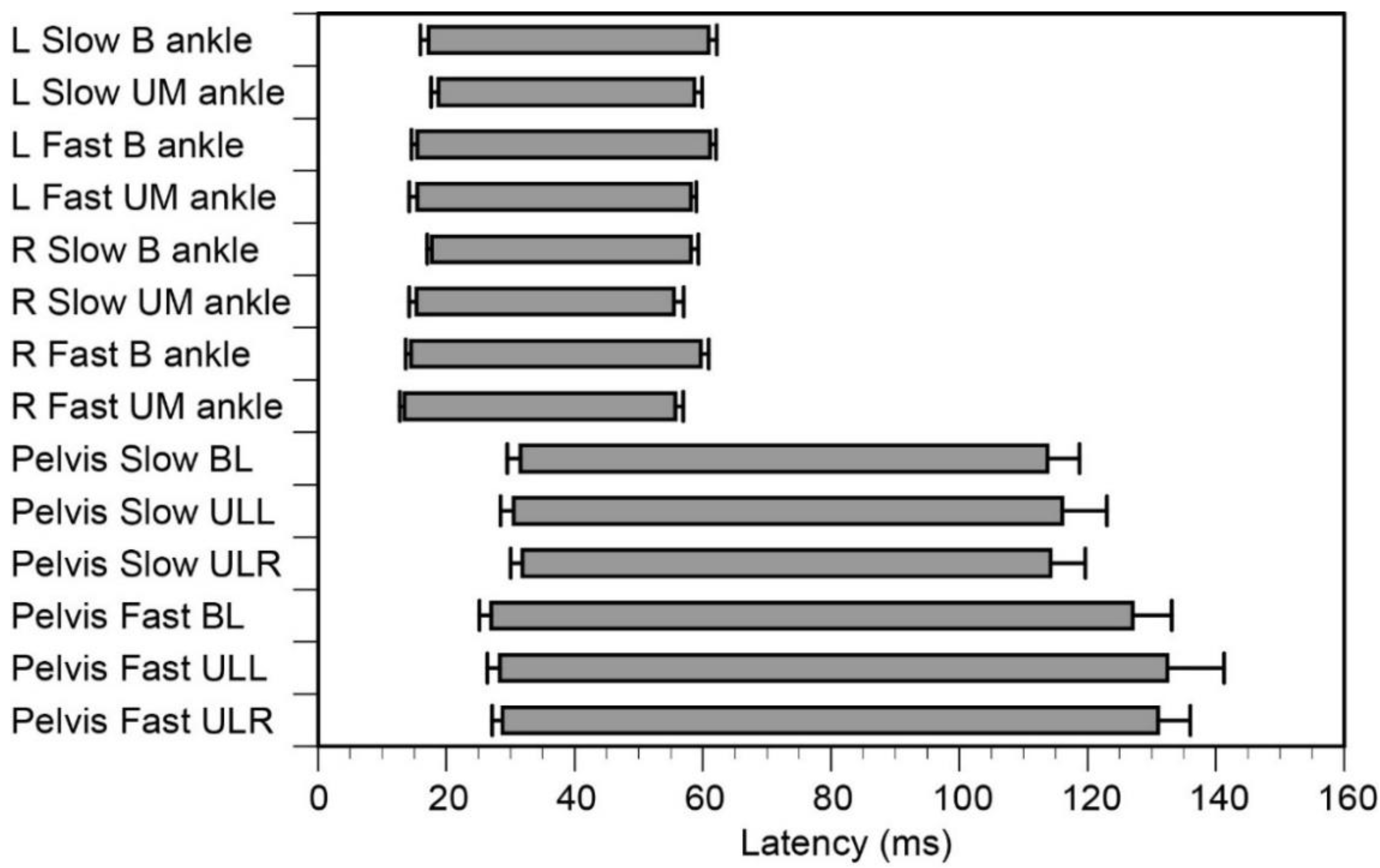 Brainsci 10 00230 g003 Brainsci 10 00230 g003