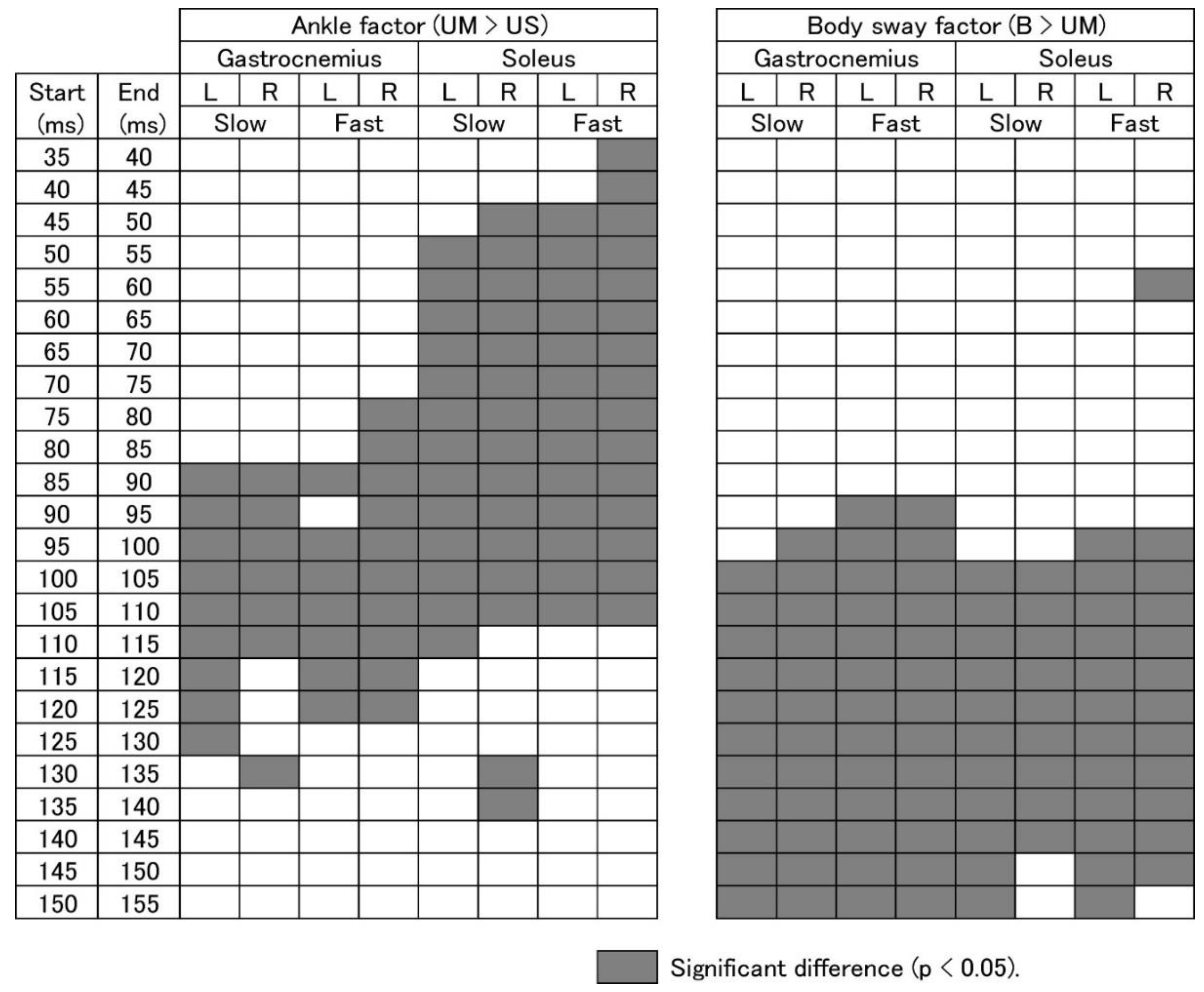 Brainsci 10 00230 g007 Brainsci 10 00230 g007