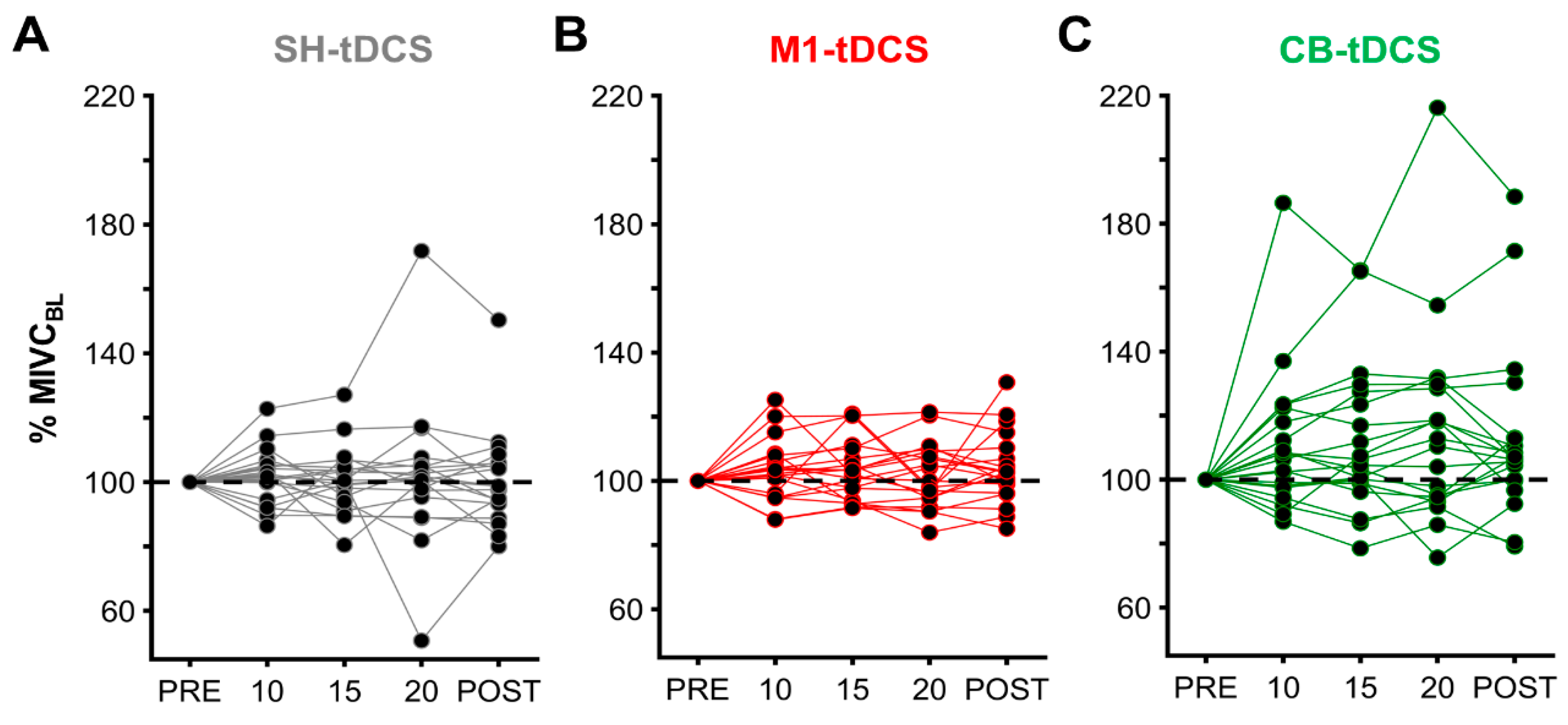 Brainsci 10 00235 g004