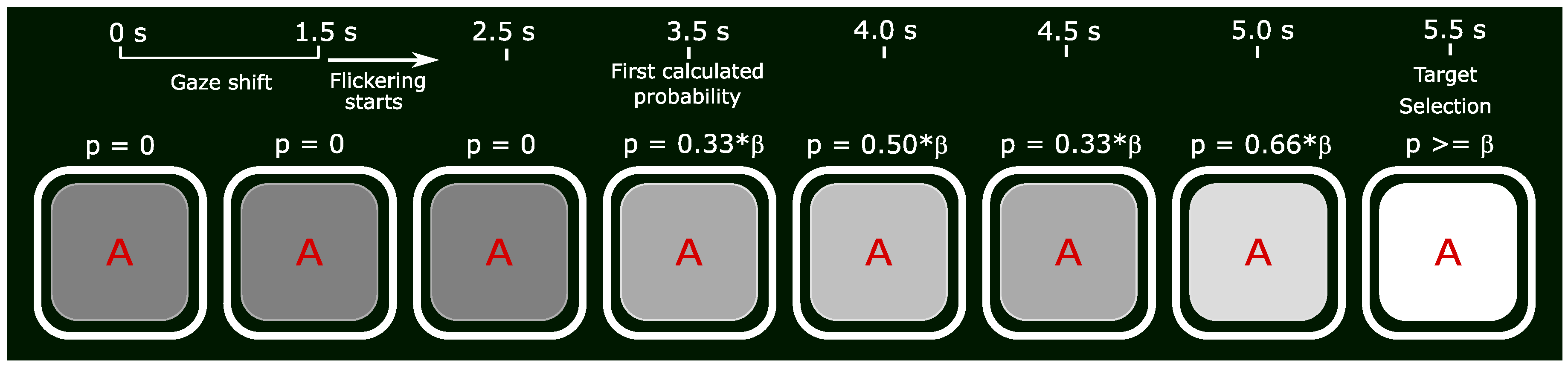 Brainsci 10 00240 g004