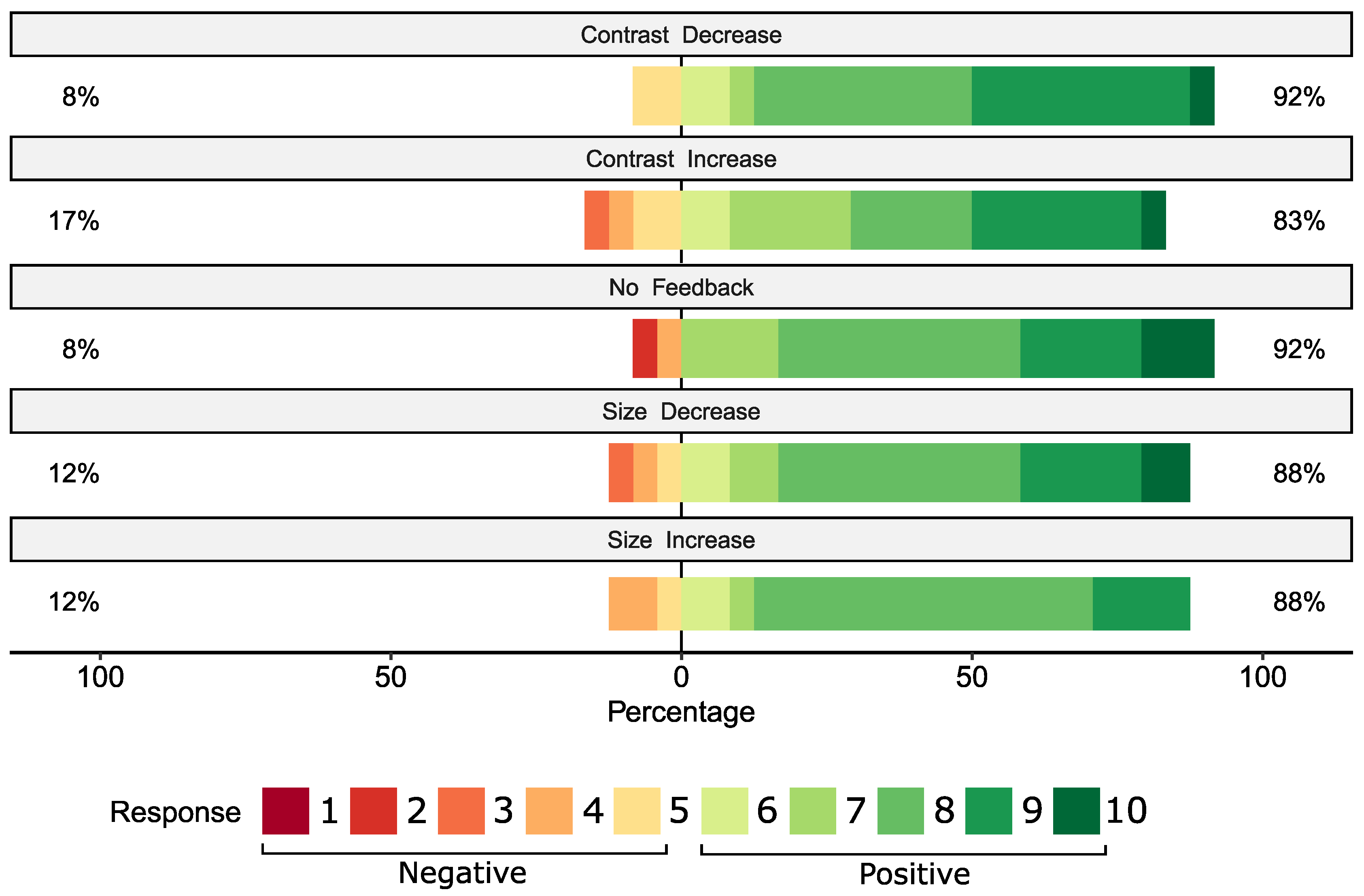 Brainsci 10 00240 g005