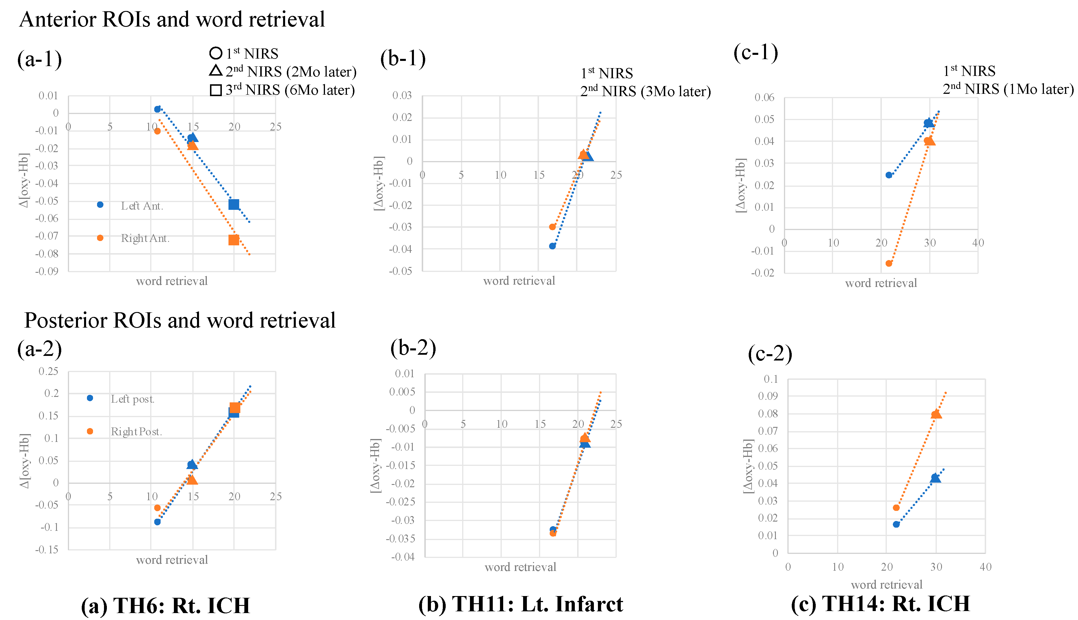 Brainsci 10 00247 g005 Brainsci 10 00247 g005