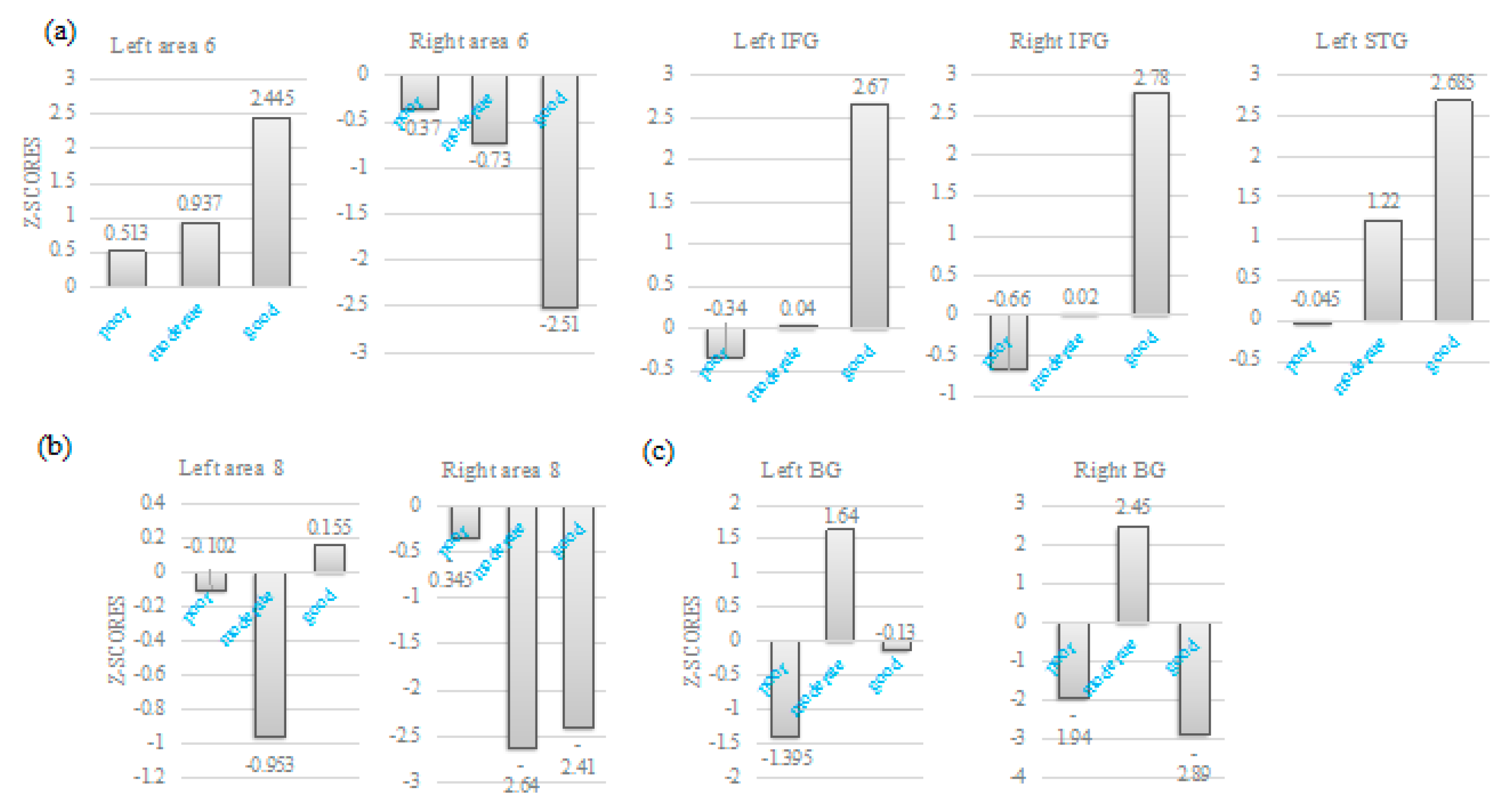 Brainsci 10 00247 g006 Brainsci 10 00247 g006