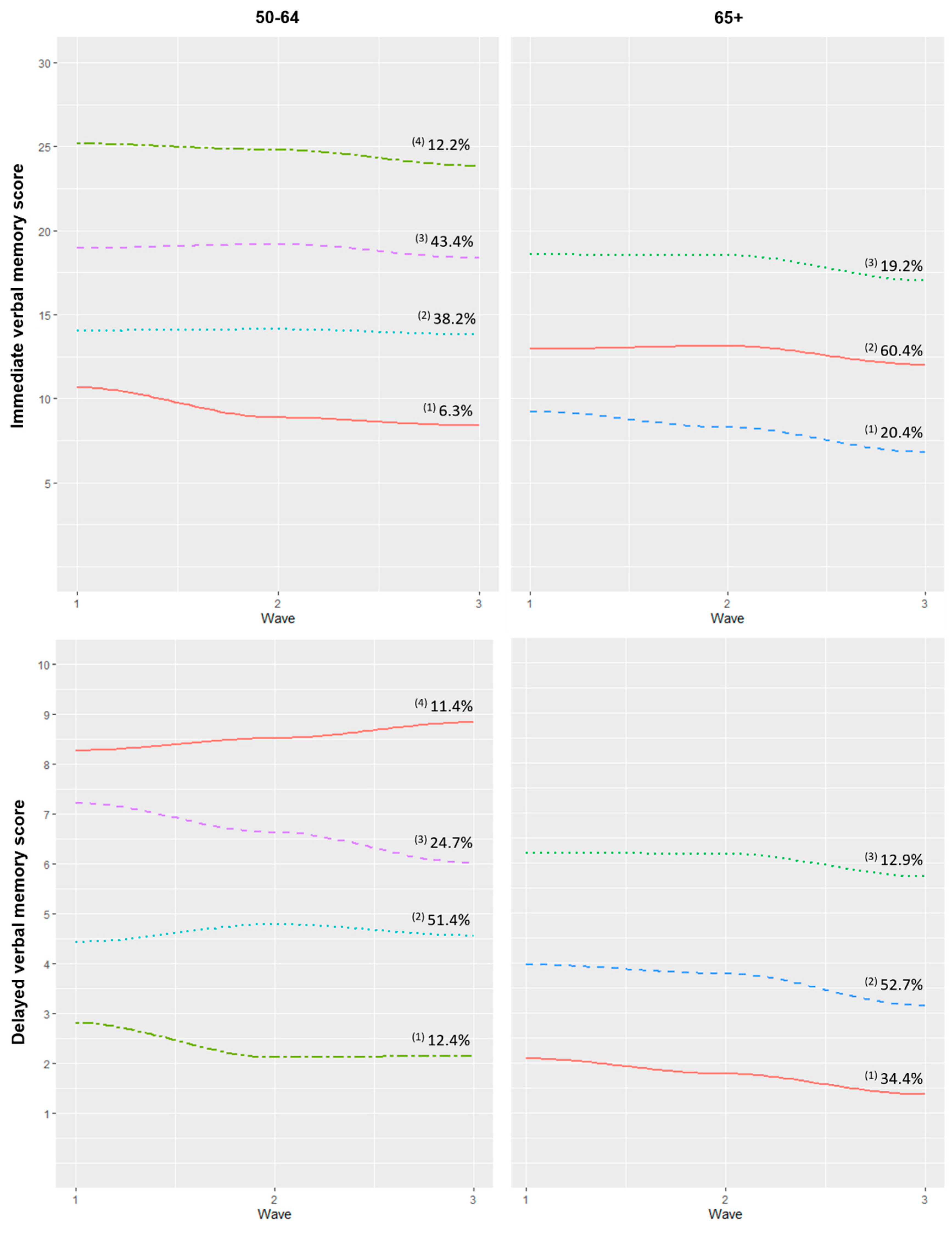 Brainsci 10 00249 g002