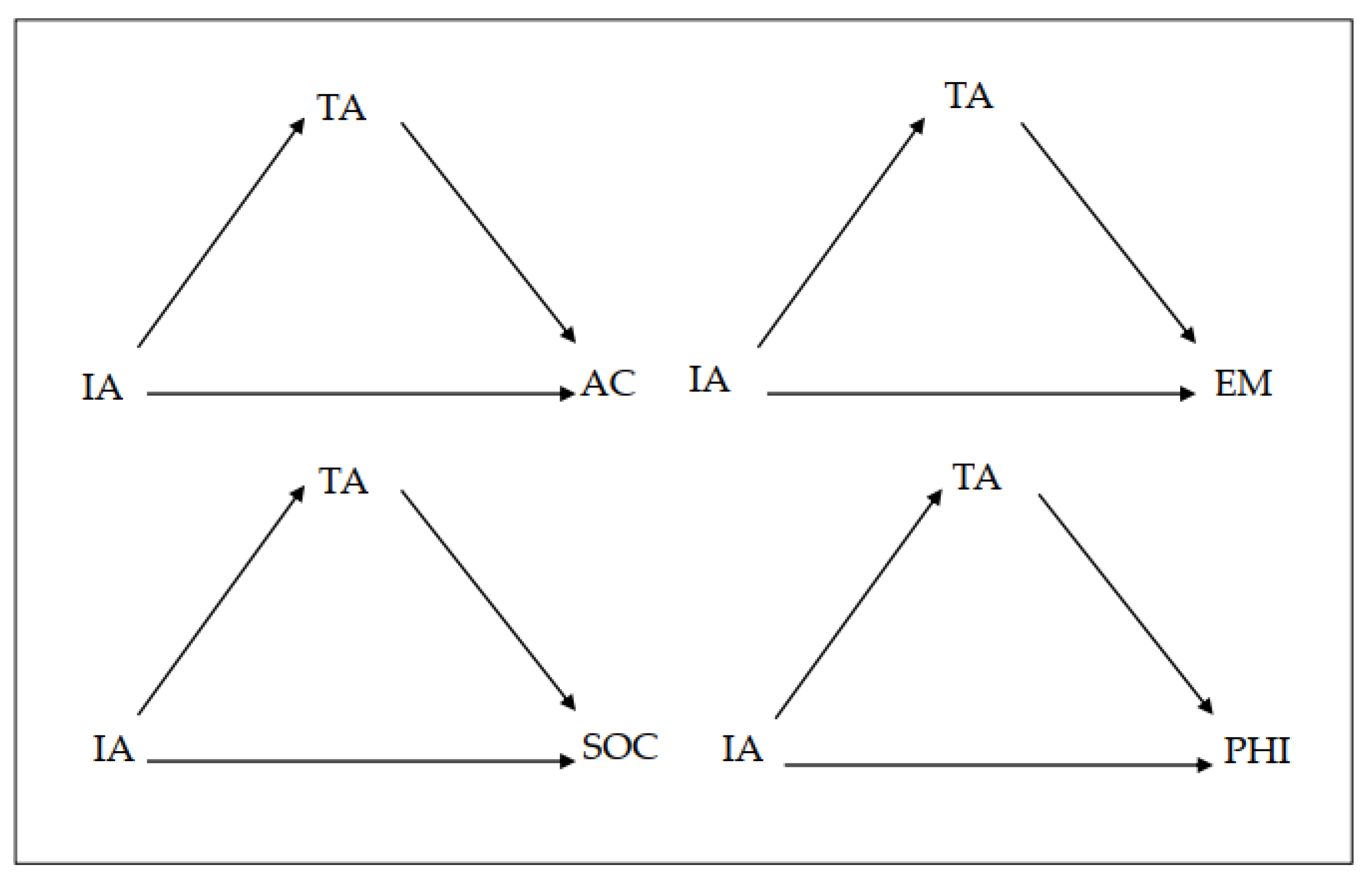 Brainsci 10 00250 g001 Brainsci 10 00250 g001