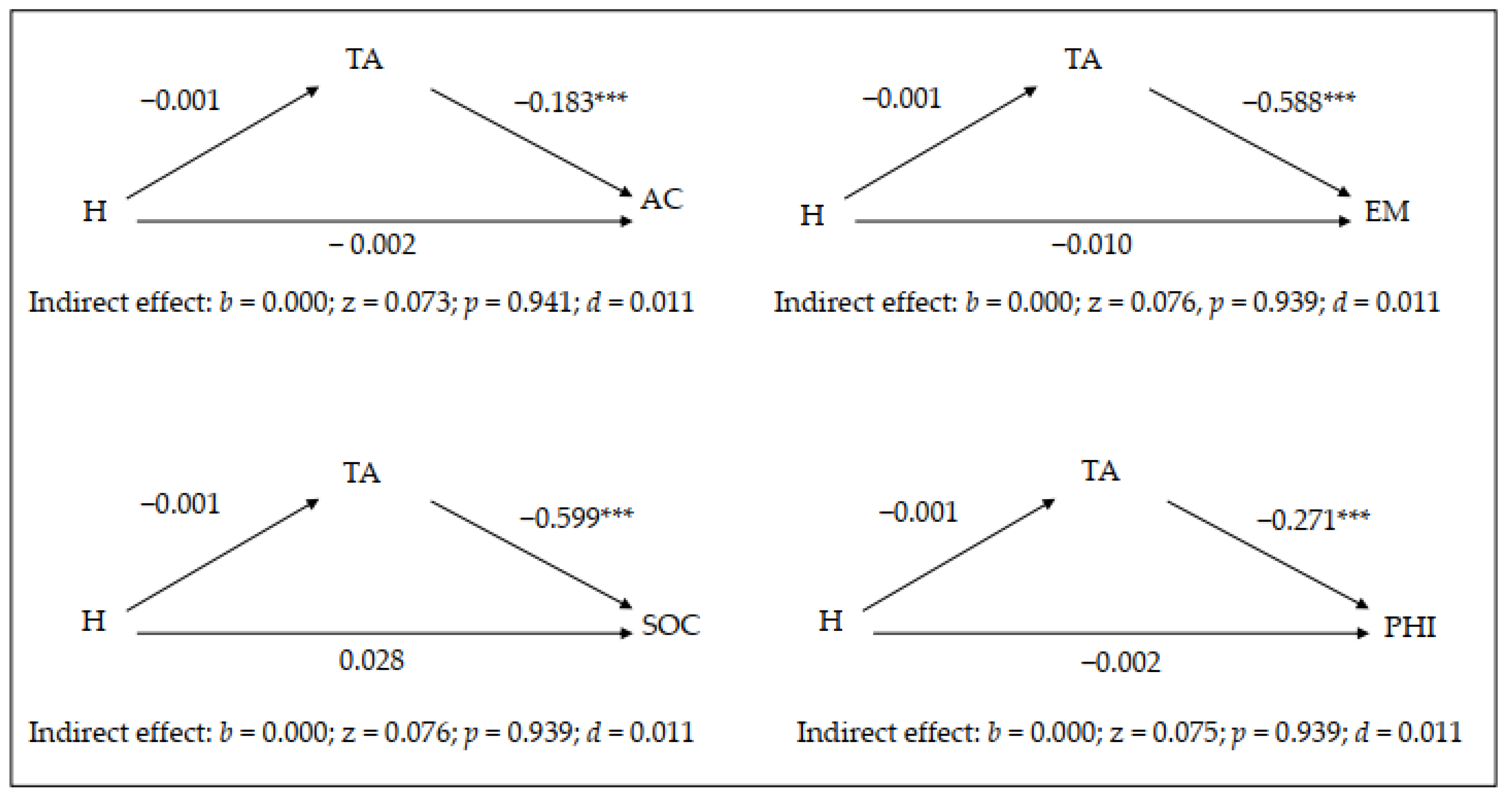 Brainsci 10 00250 g004 Brainsci 10 00250 g004