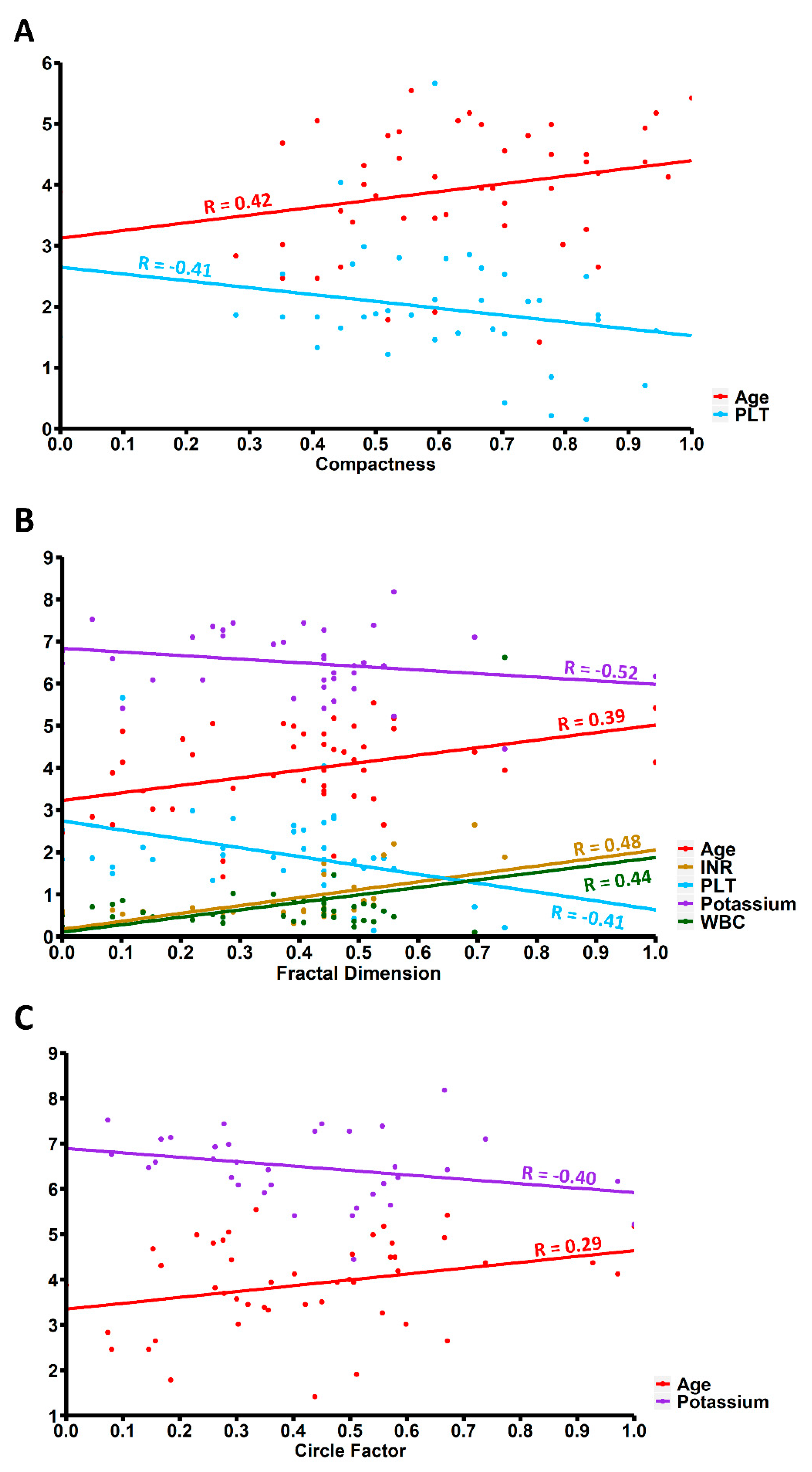 Brainsci 10 00252 g003 Brainsci 10 00252 g003