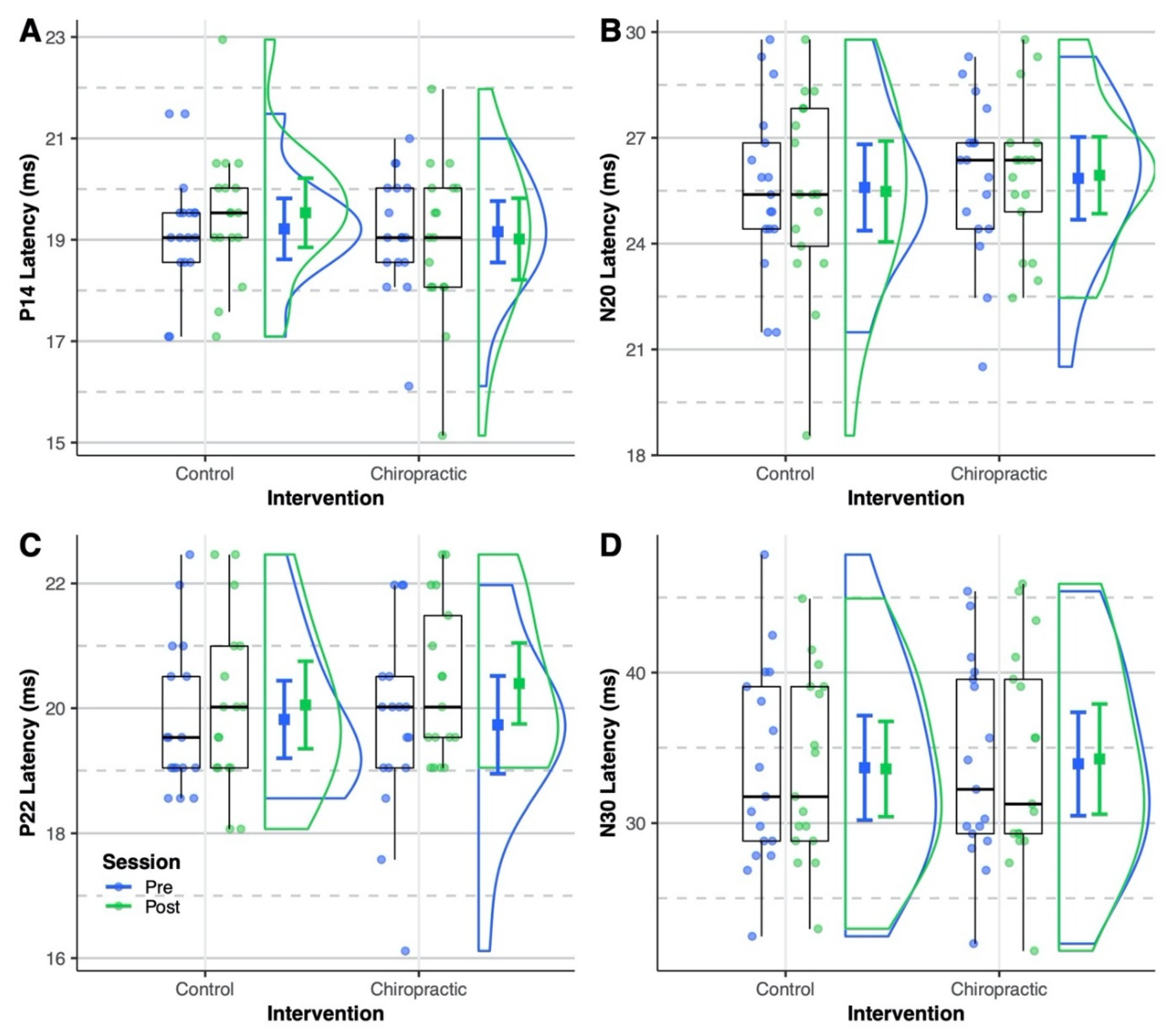 Brainsci 10 00253 g003 Brainsci 10 00253 g003