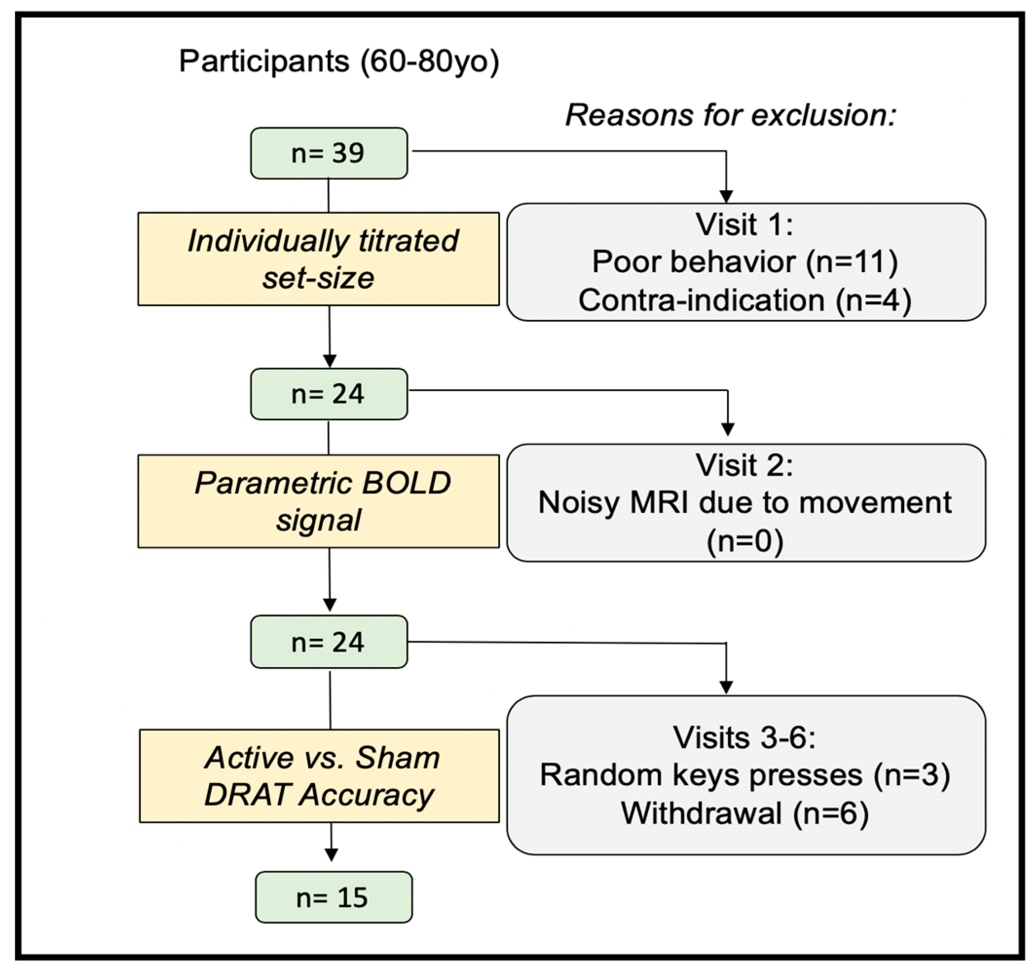 Brainsci 10 00255 g001 Brainsci 10 00255 g001