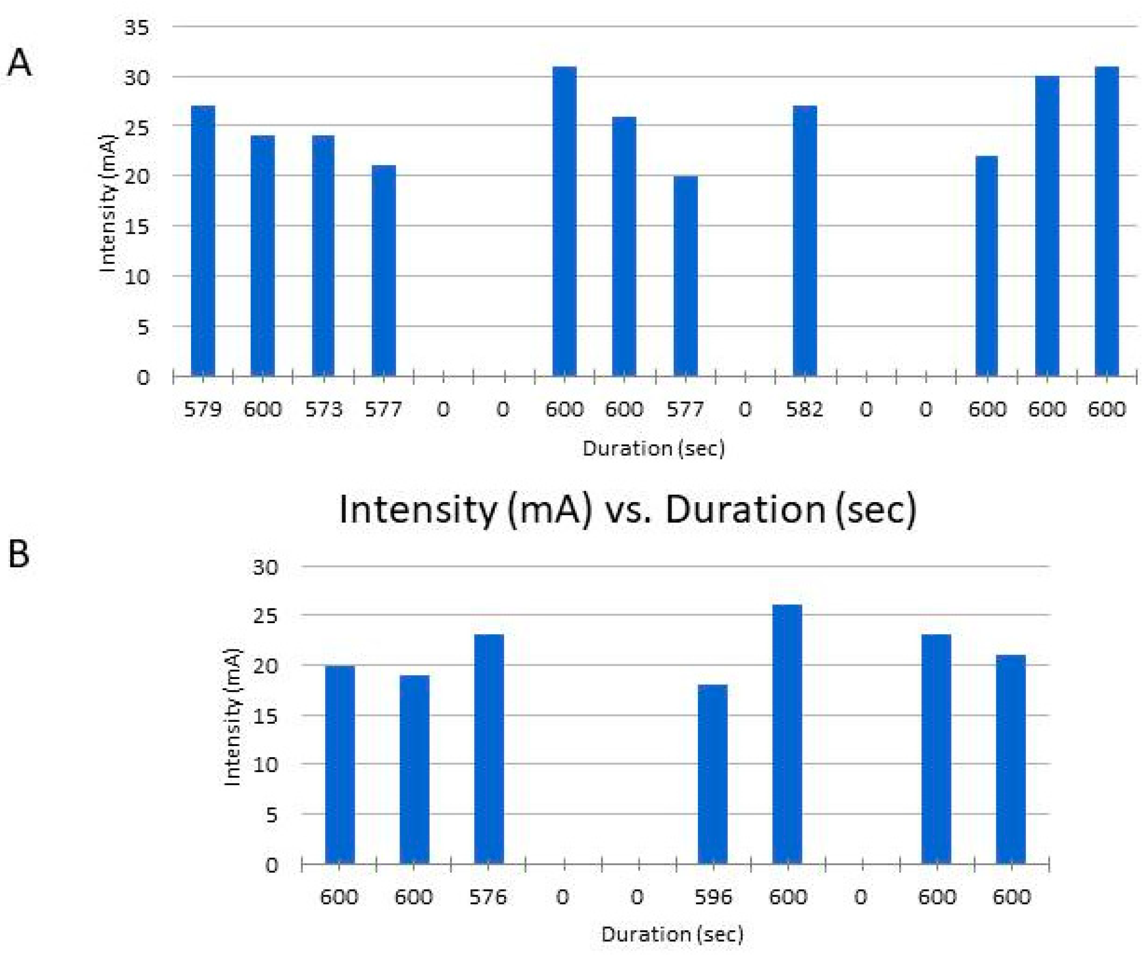 Brainsci 10 00256 g002 Brainsci 10 00256 g002