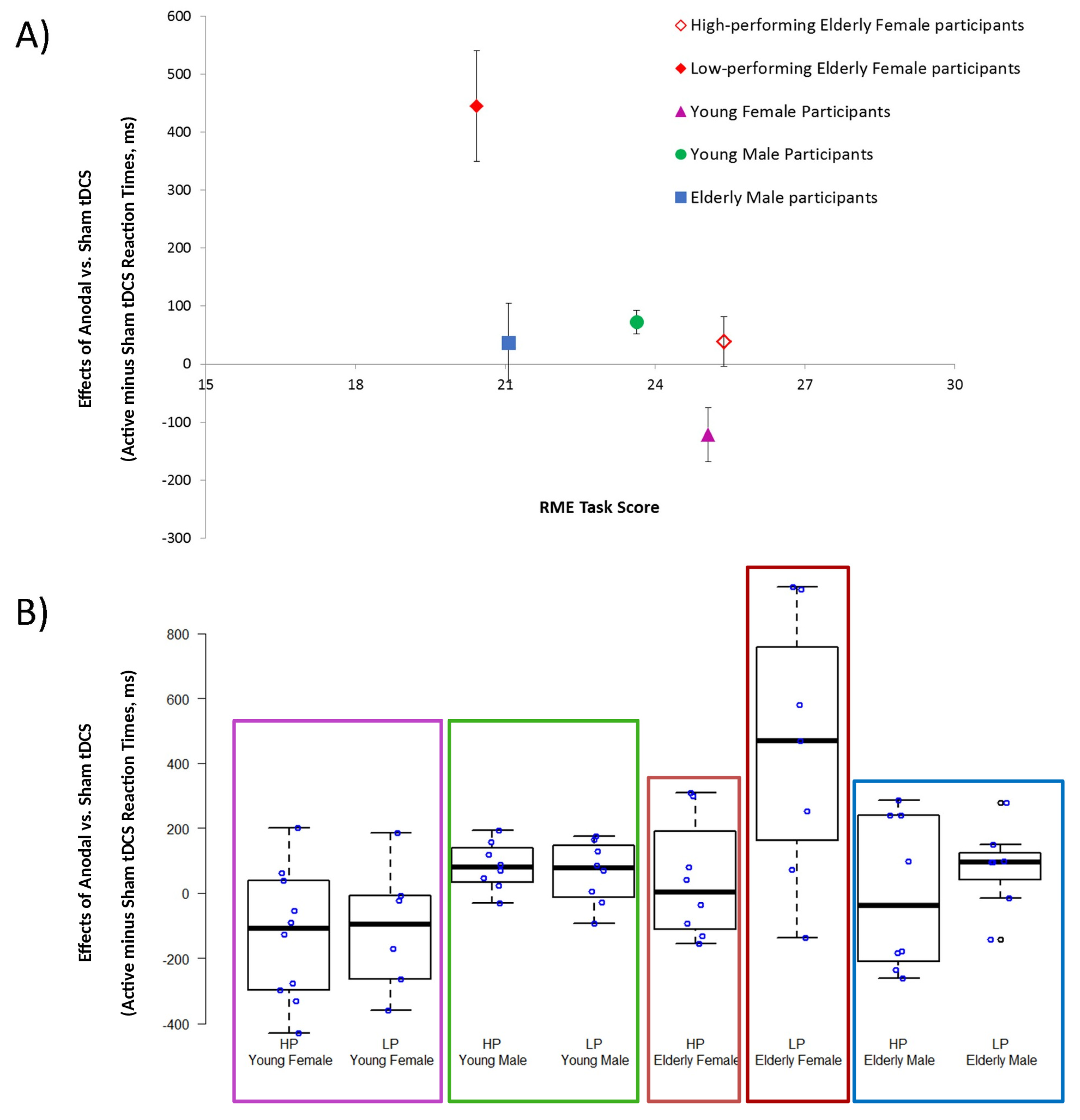 Brainsci 10 00257 g002