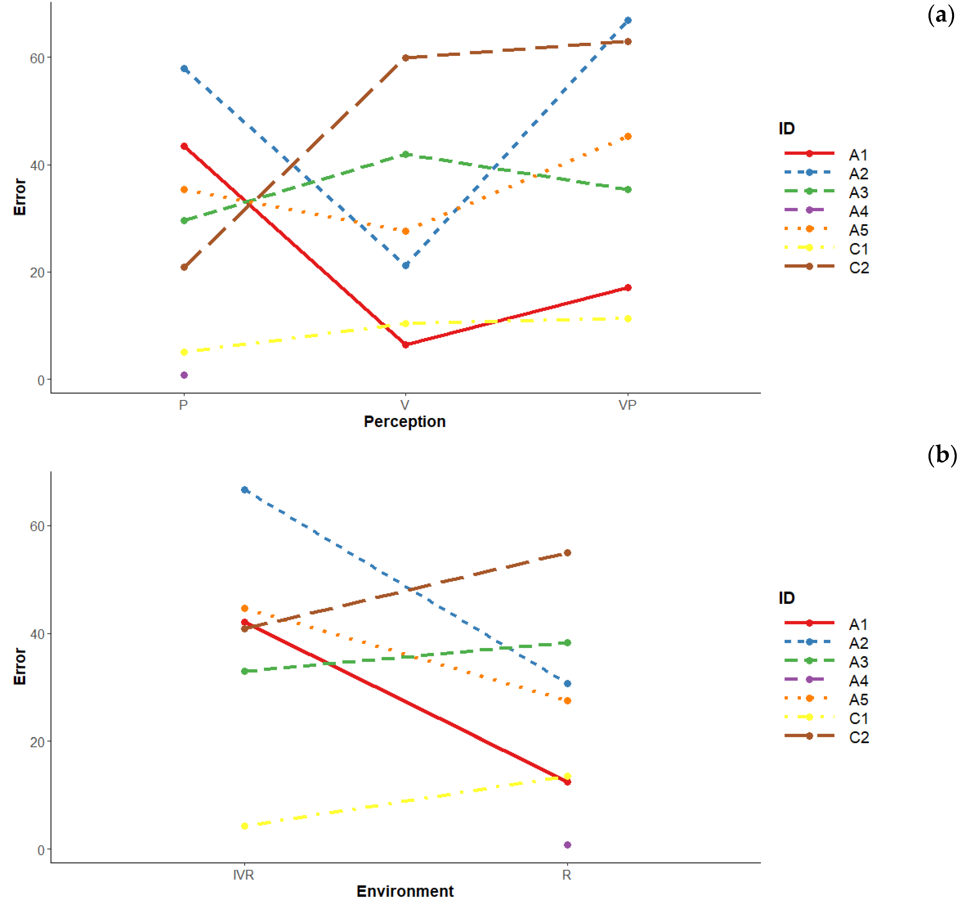Brainsci 10 00259 g004