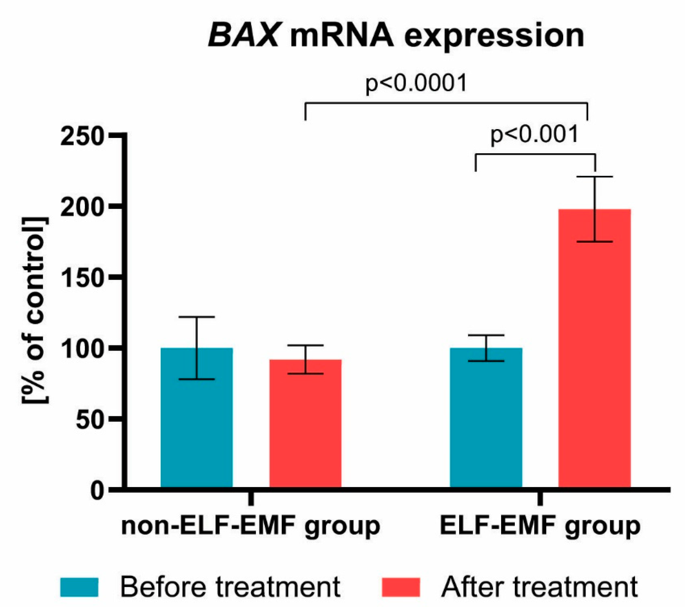 Brainsci 10 00266 g002 Brainsci 10 00266 g002