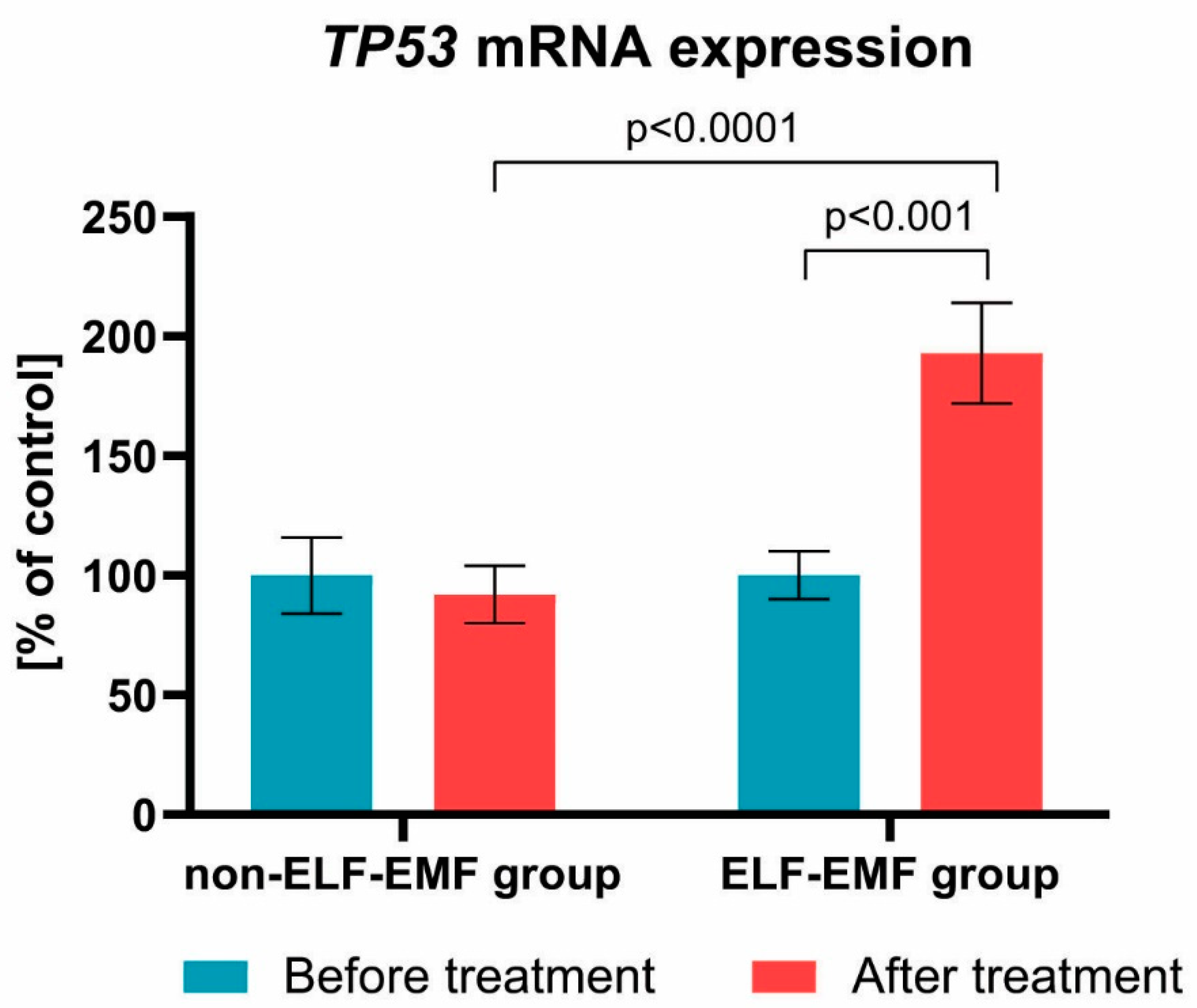 Brainsci 10 00266 g006 Brainsci 10 00266 g006