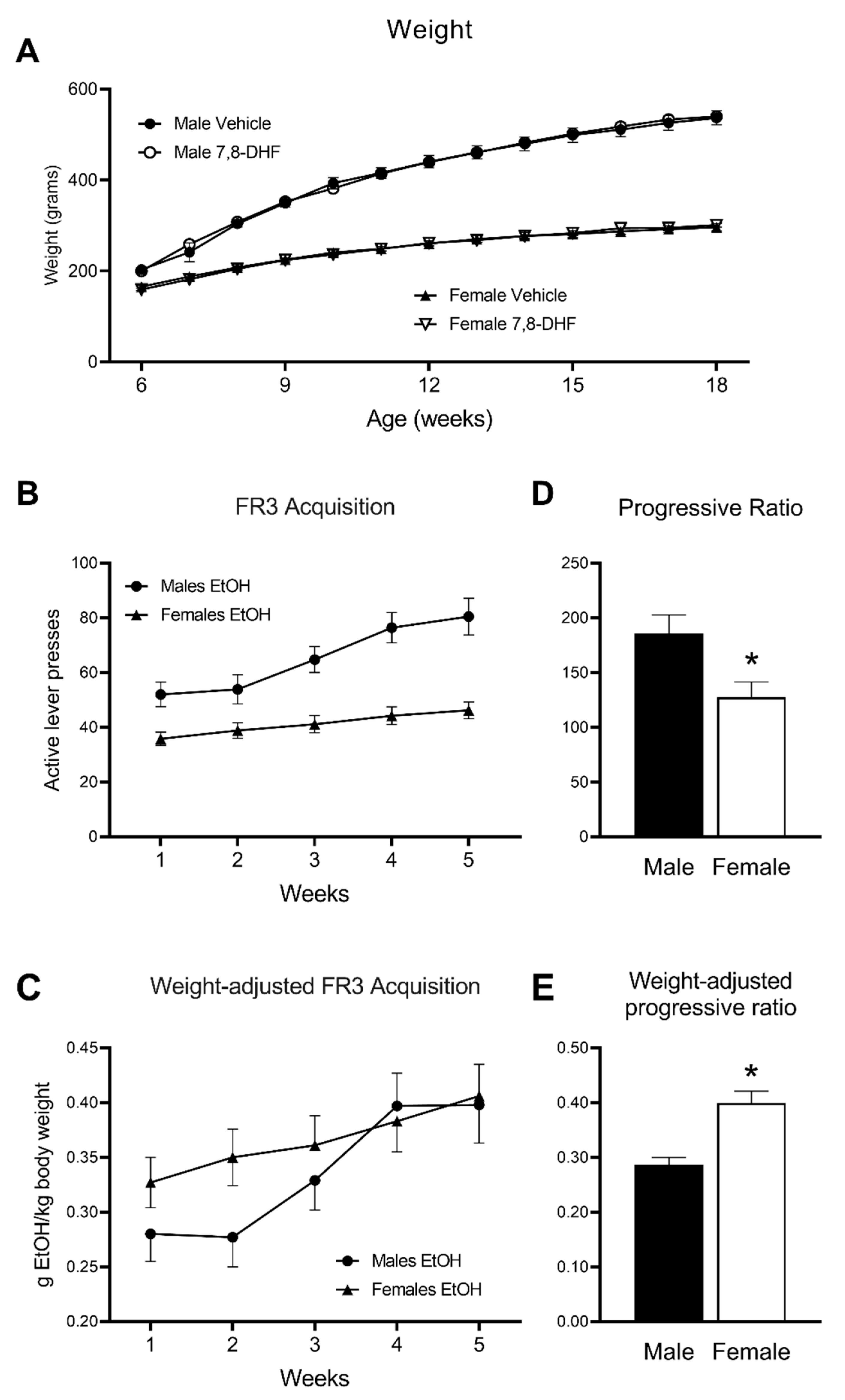 Brainsci 10 00270 g002