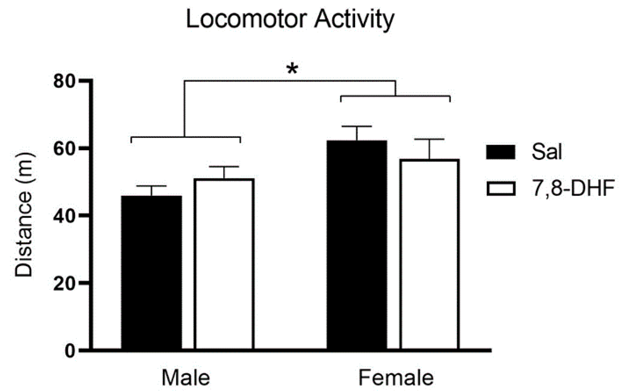 Brainsci 10 00270 g004