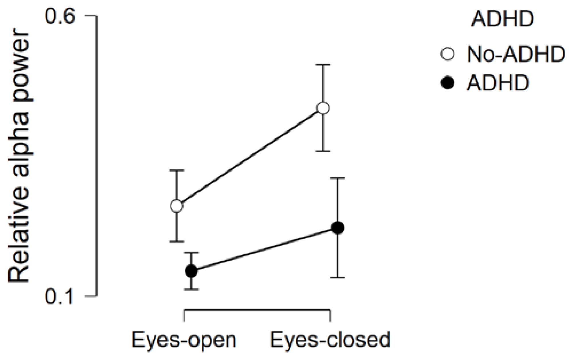Brainsci 10 00272 g004