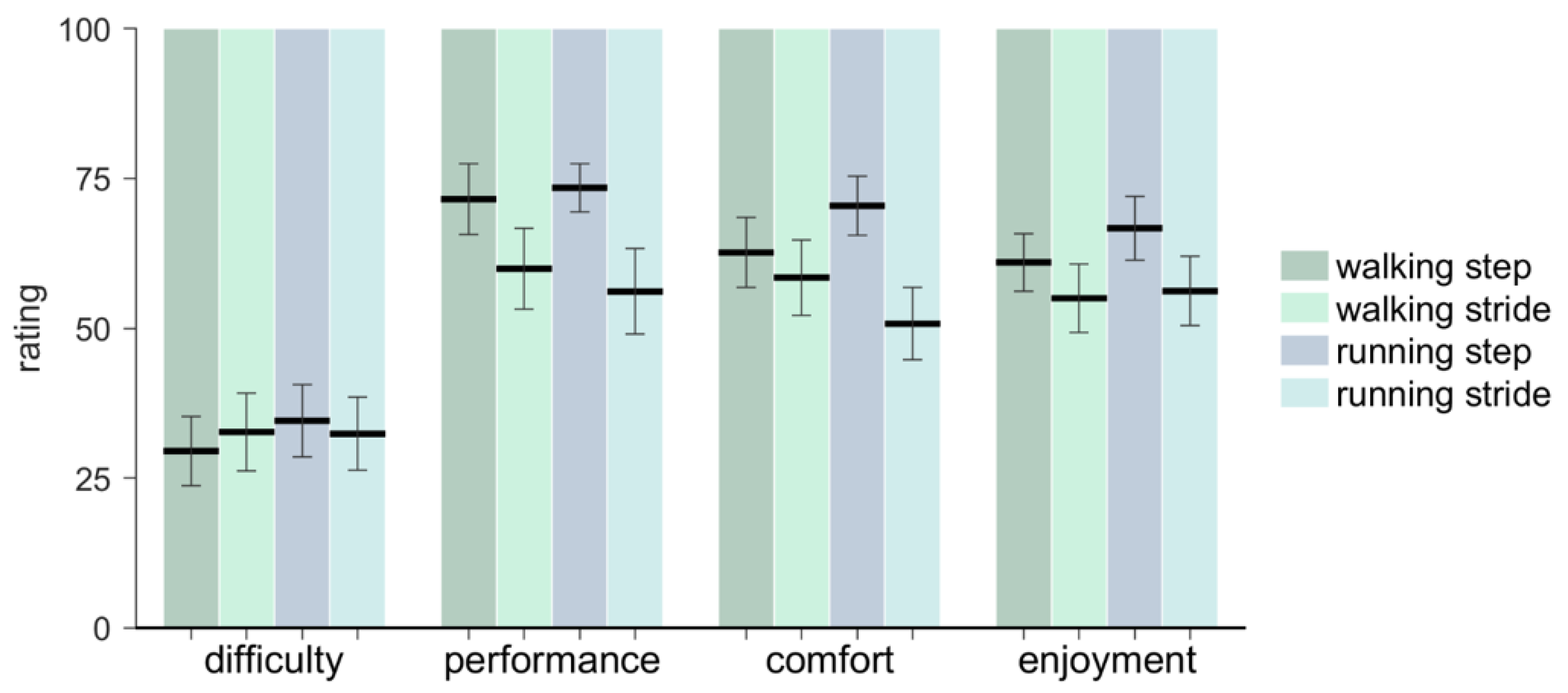 Brainsci 10 00273 g009