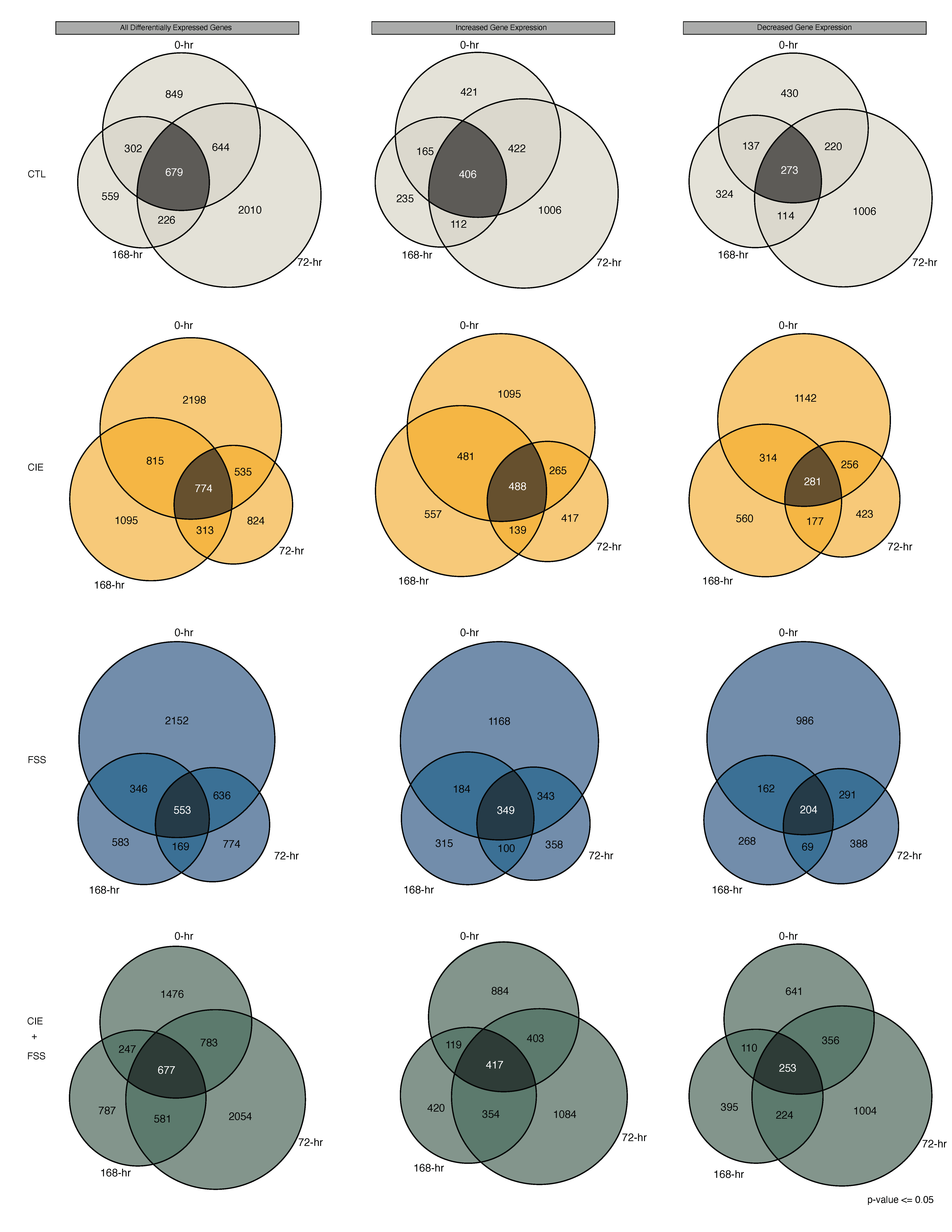 Brainsci 10 00275 g005