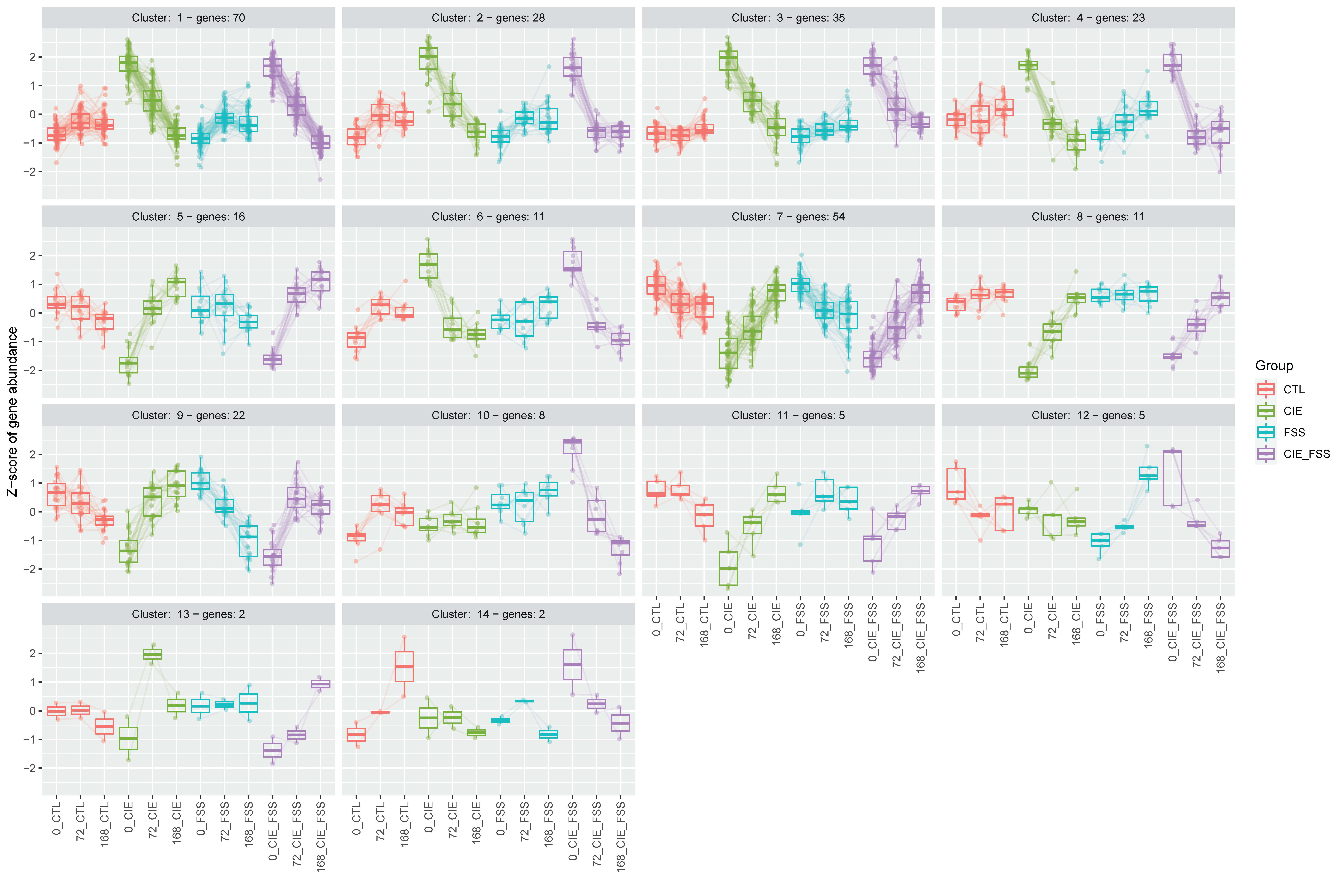 Brainsci 10 00275 g006