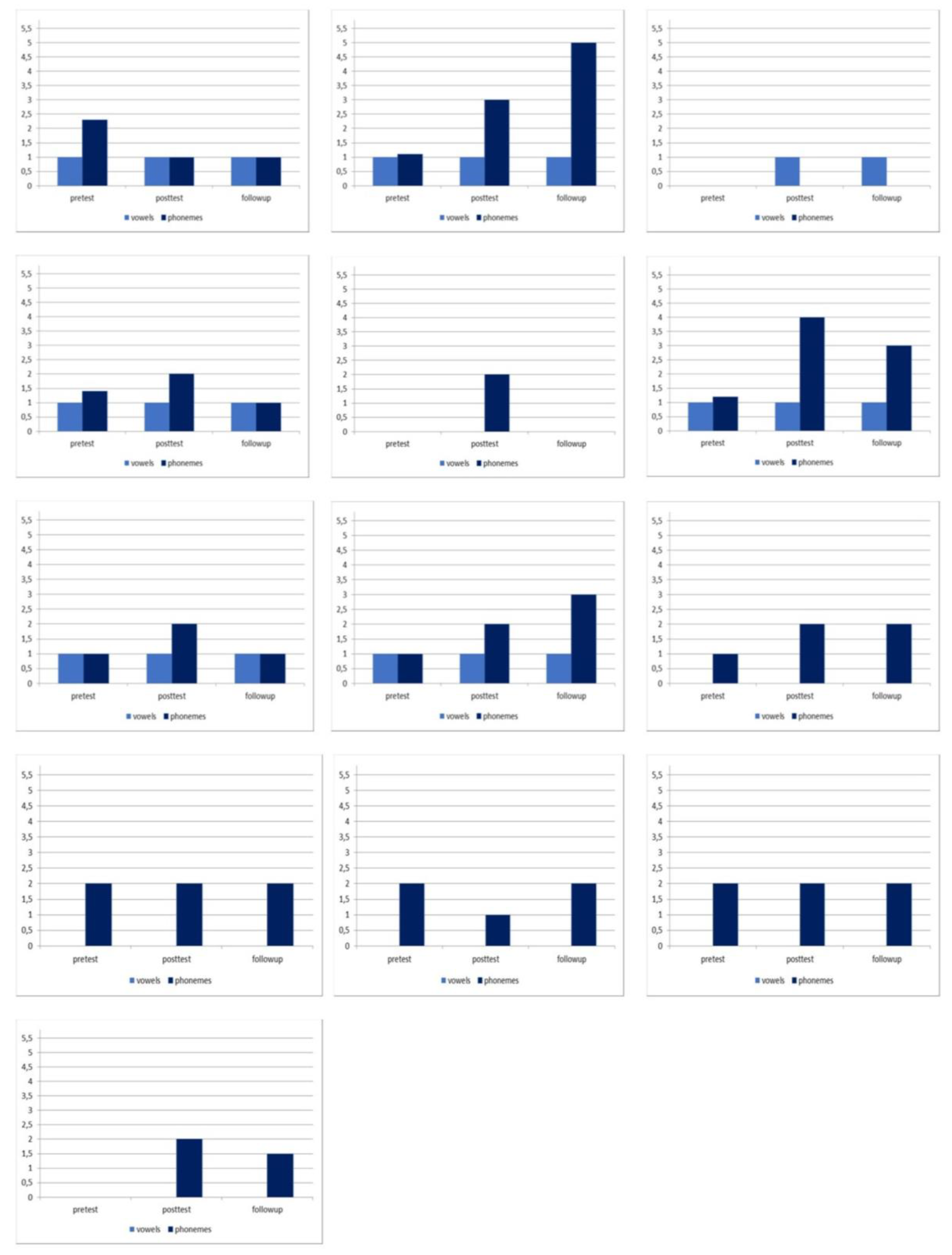 Brainsci 10 00276 g002 Brainsci 10 00276 g002