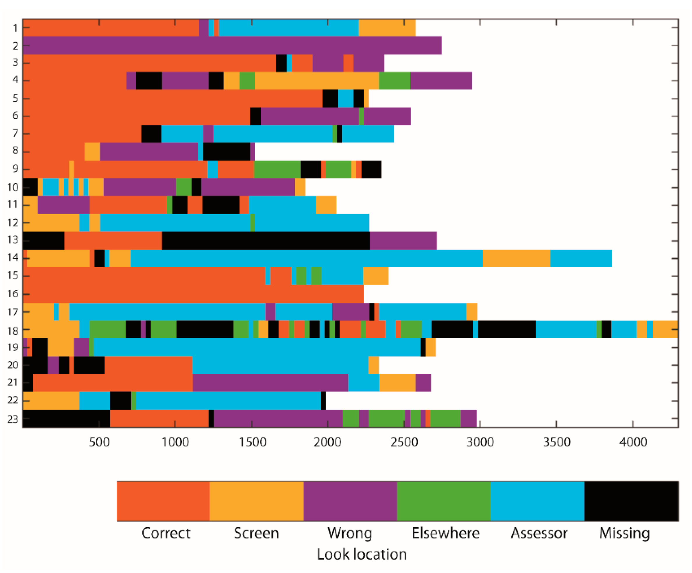 Brainsci 10 00279 g003