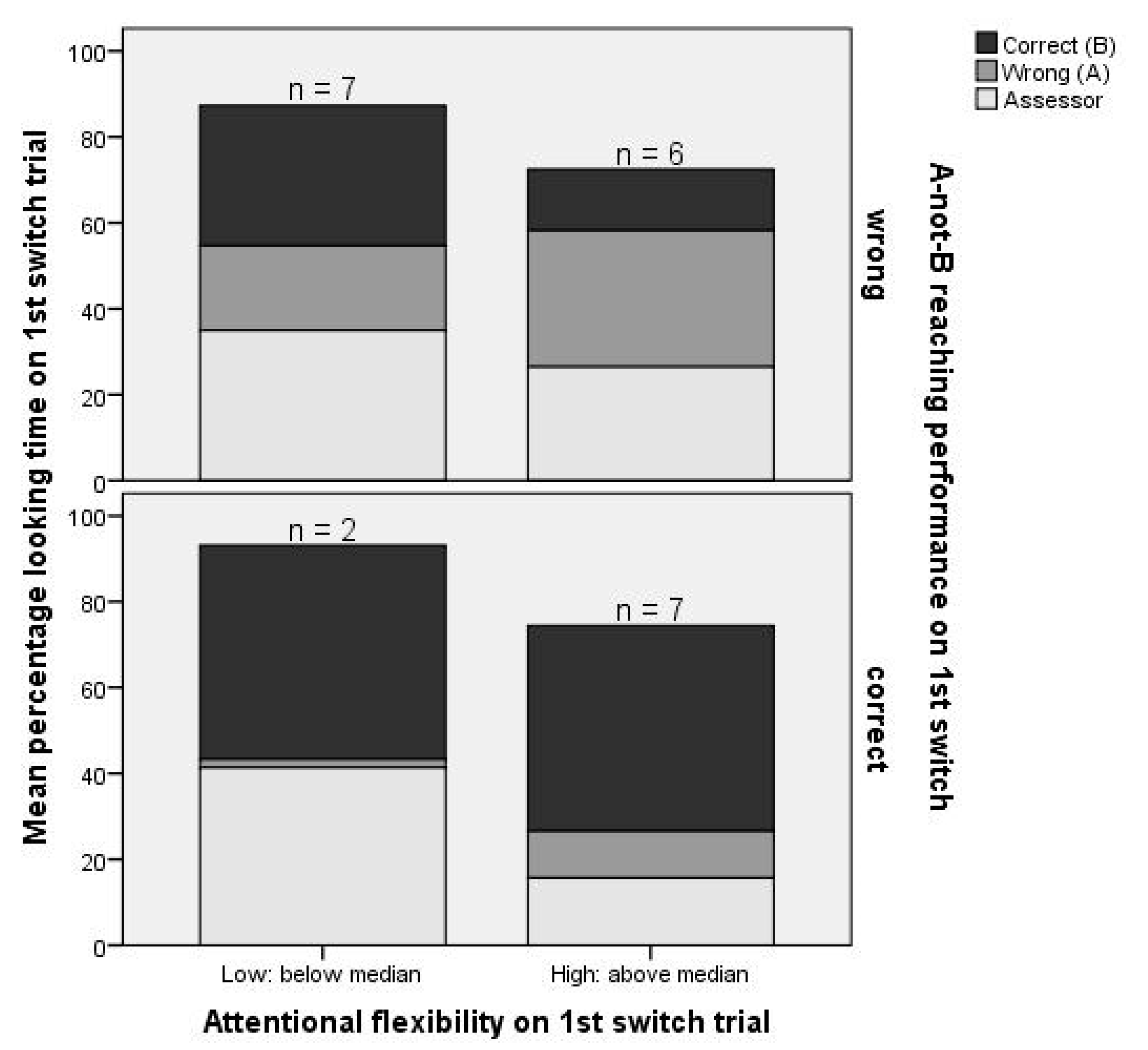 Brainsci 10 00279 g005