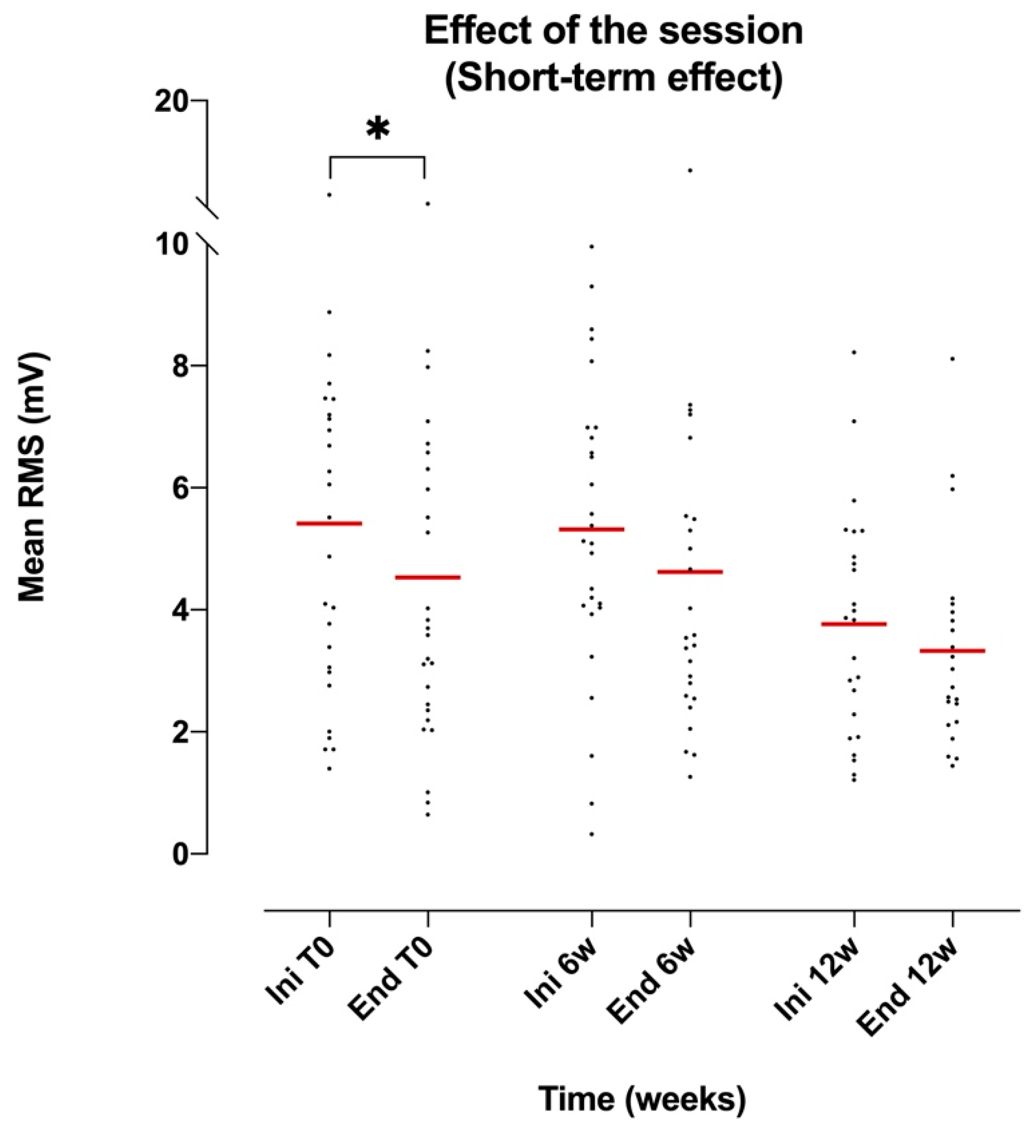 Brainsci 10 00281 g001