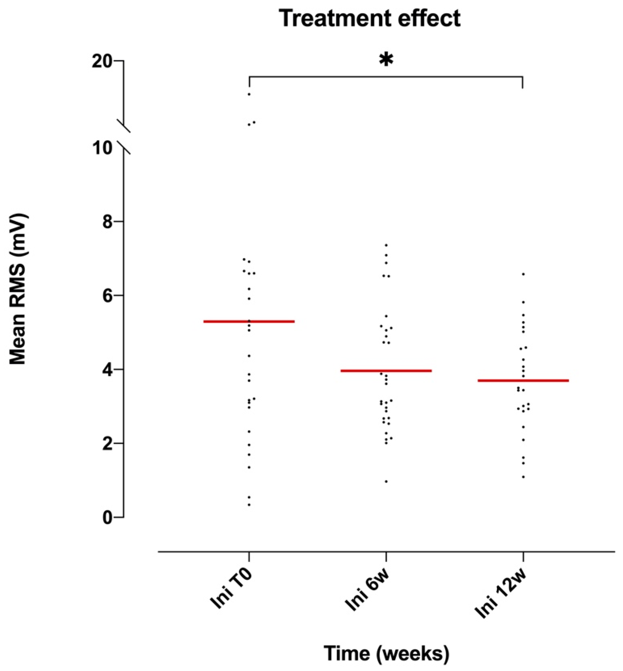 Brainsci 10 00281 g002