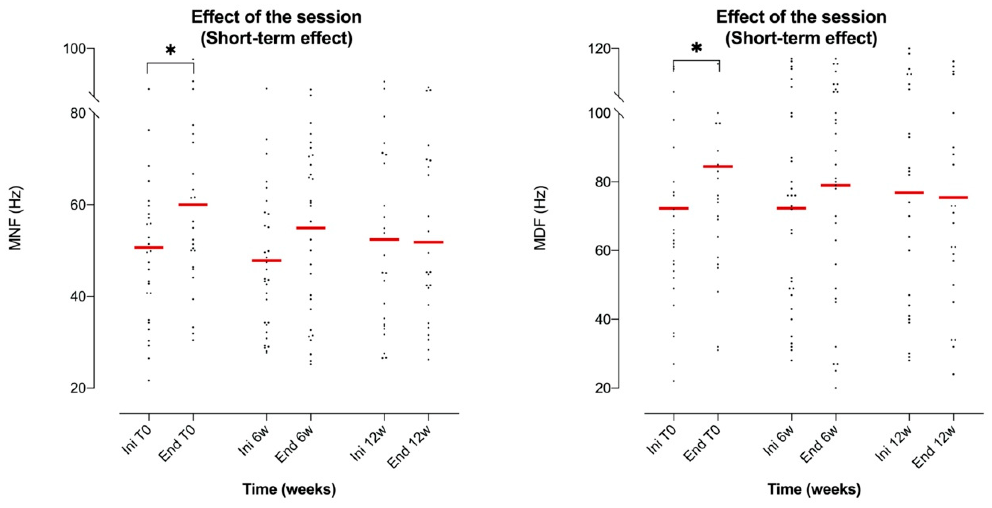 Brainsci 10 00281 g004