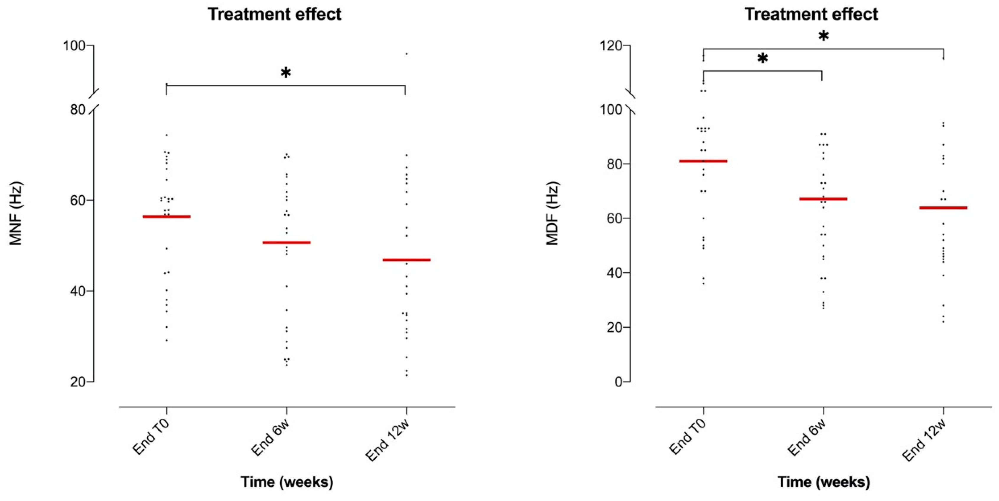 Brainsci 10 00281 g005