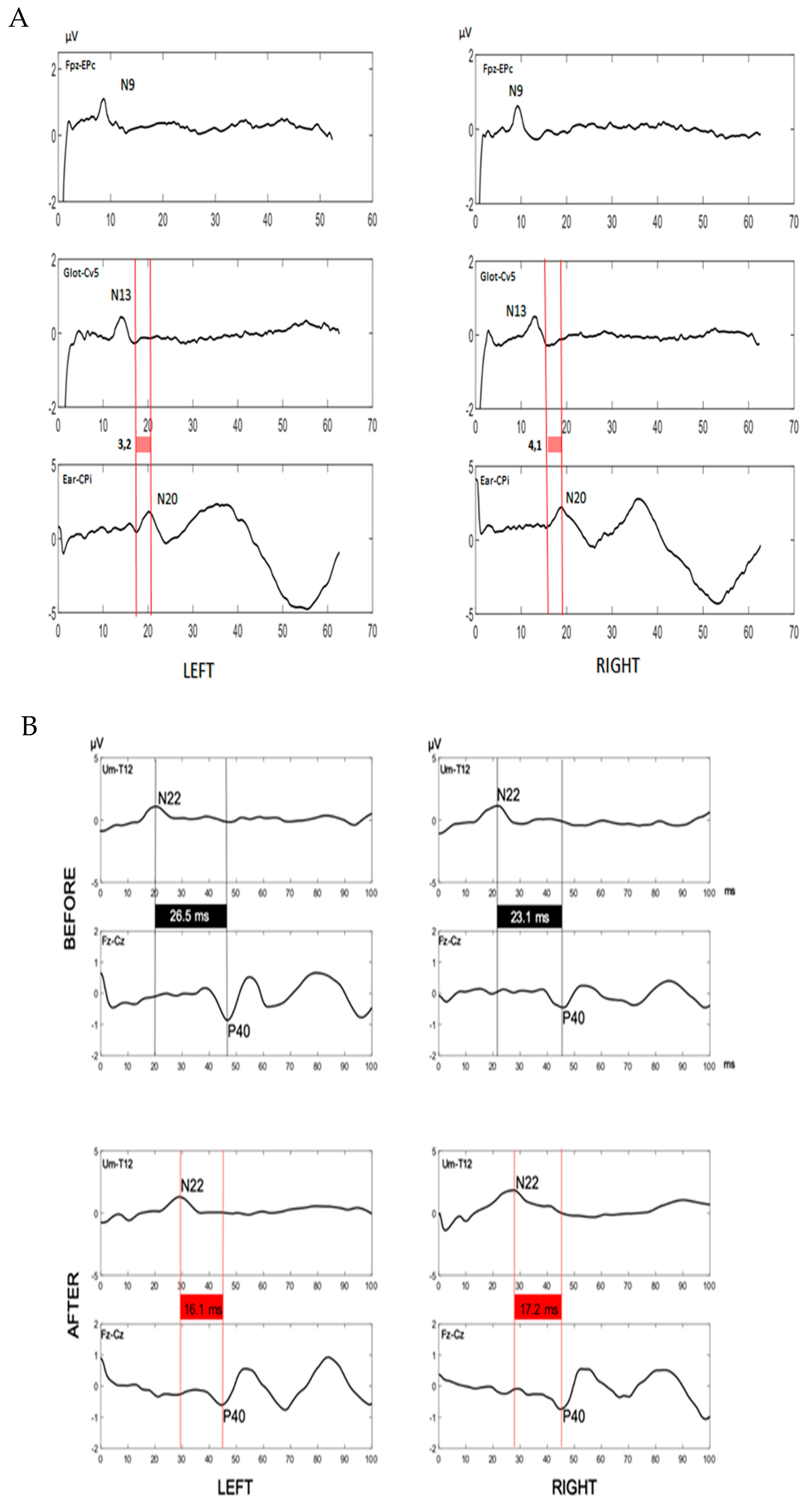 Brainsci 10 00282 g002