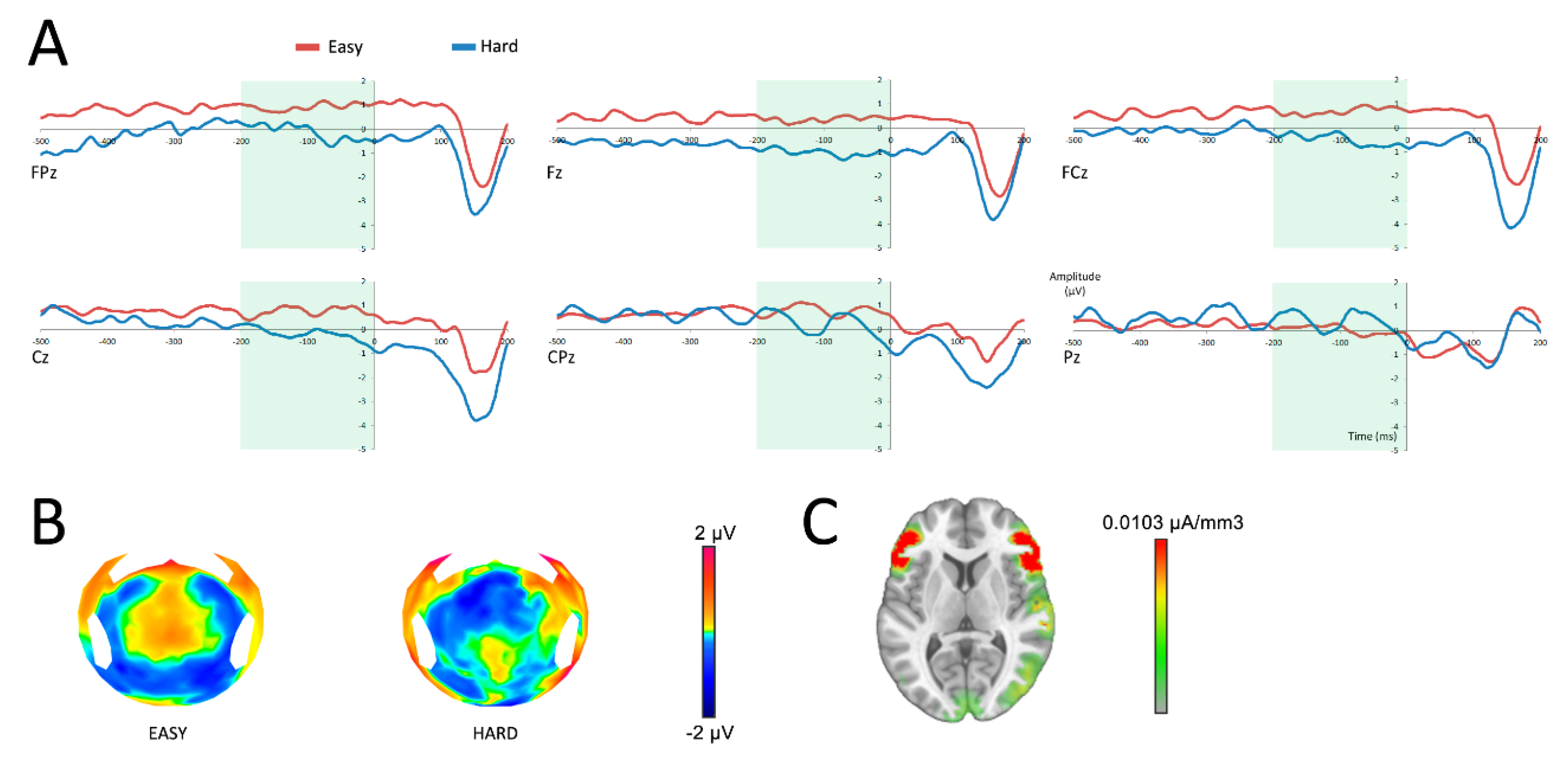 Brainsci 10 00283 g003 Brainsci 10 00283 g003