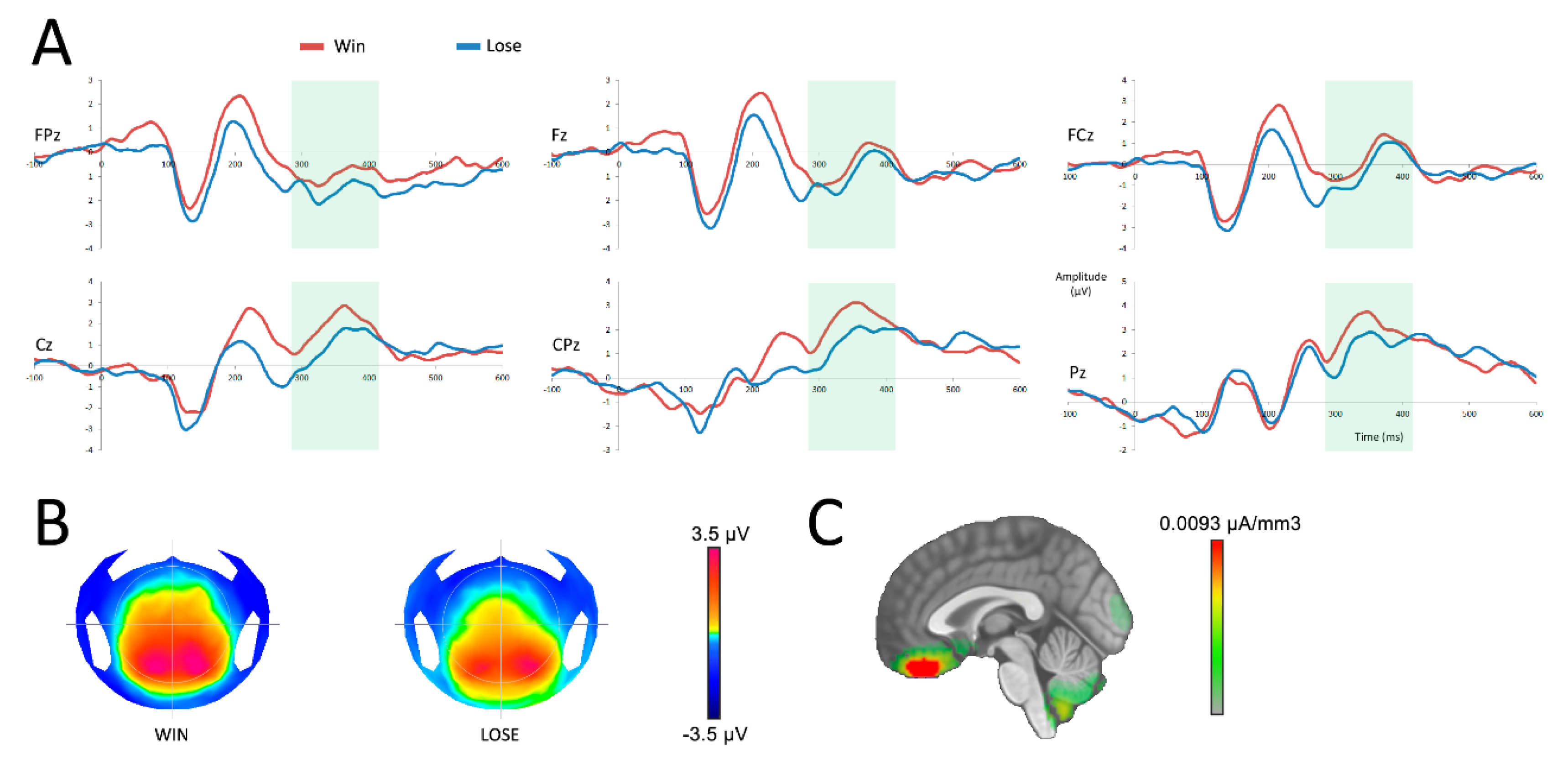 Brainsci 10 00283 g004 Brainsci 10 00283 g004