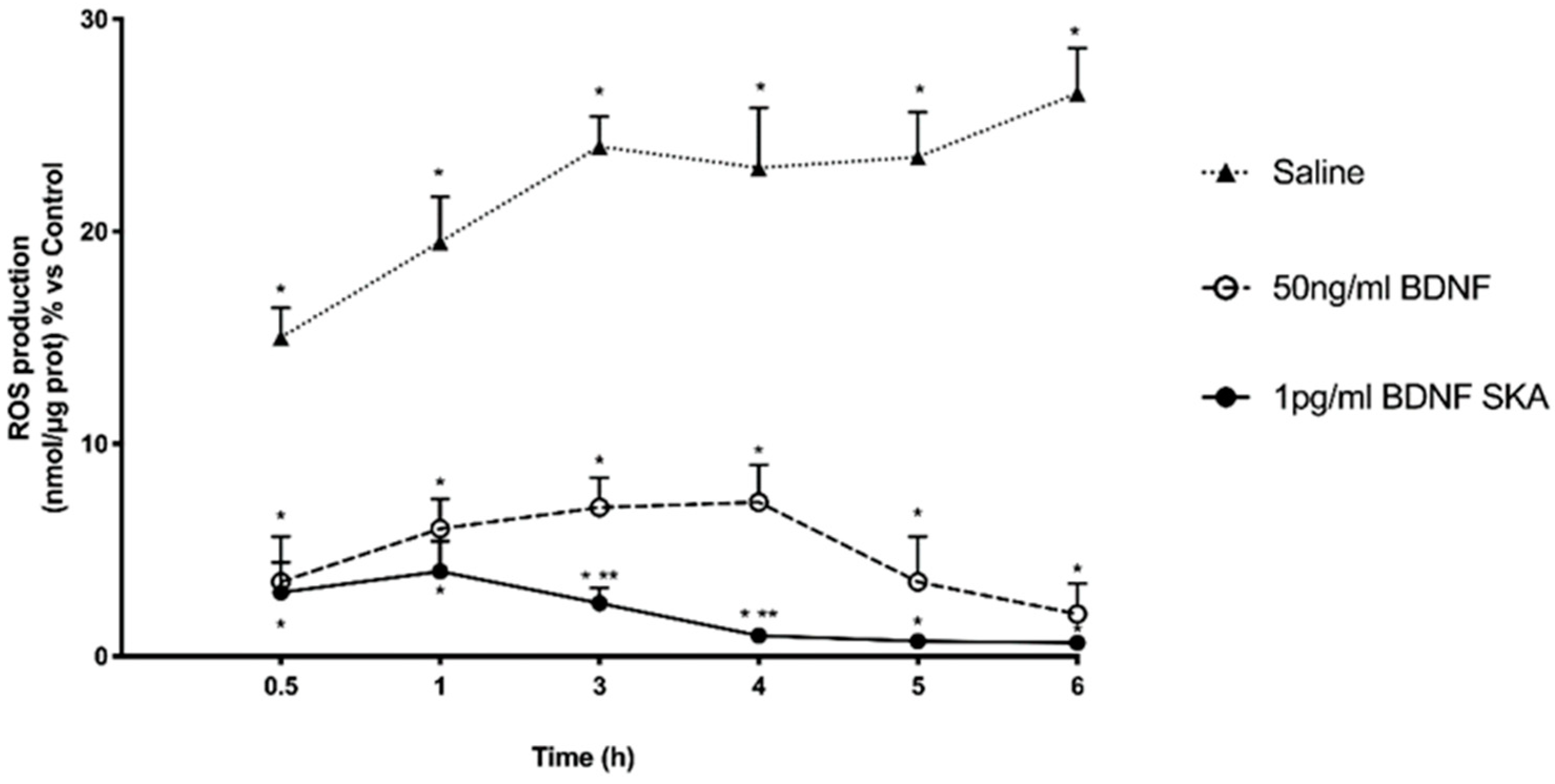 Brainsci 10 00285 g0a2