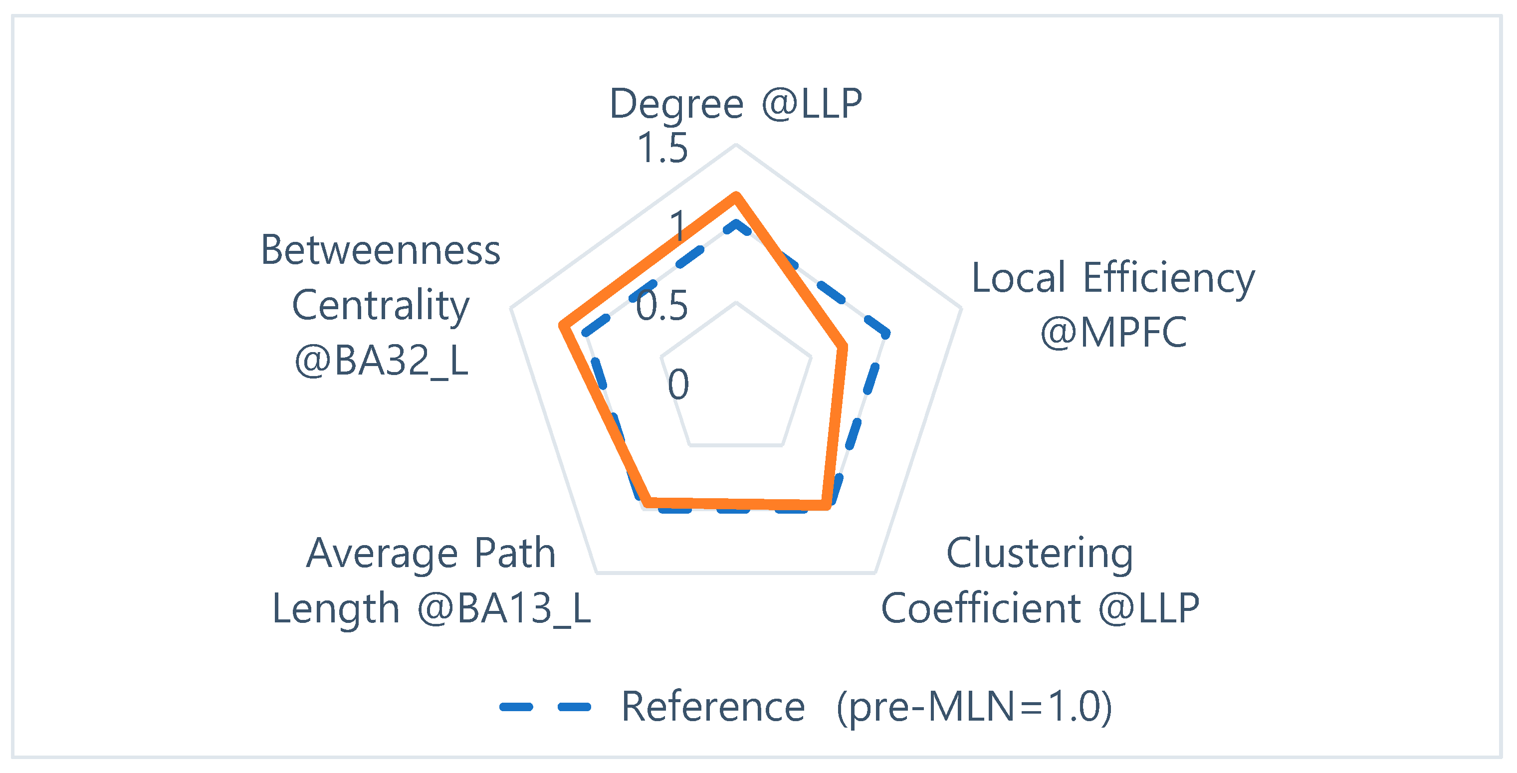 Brainsci 10 00295 g007