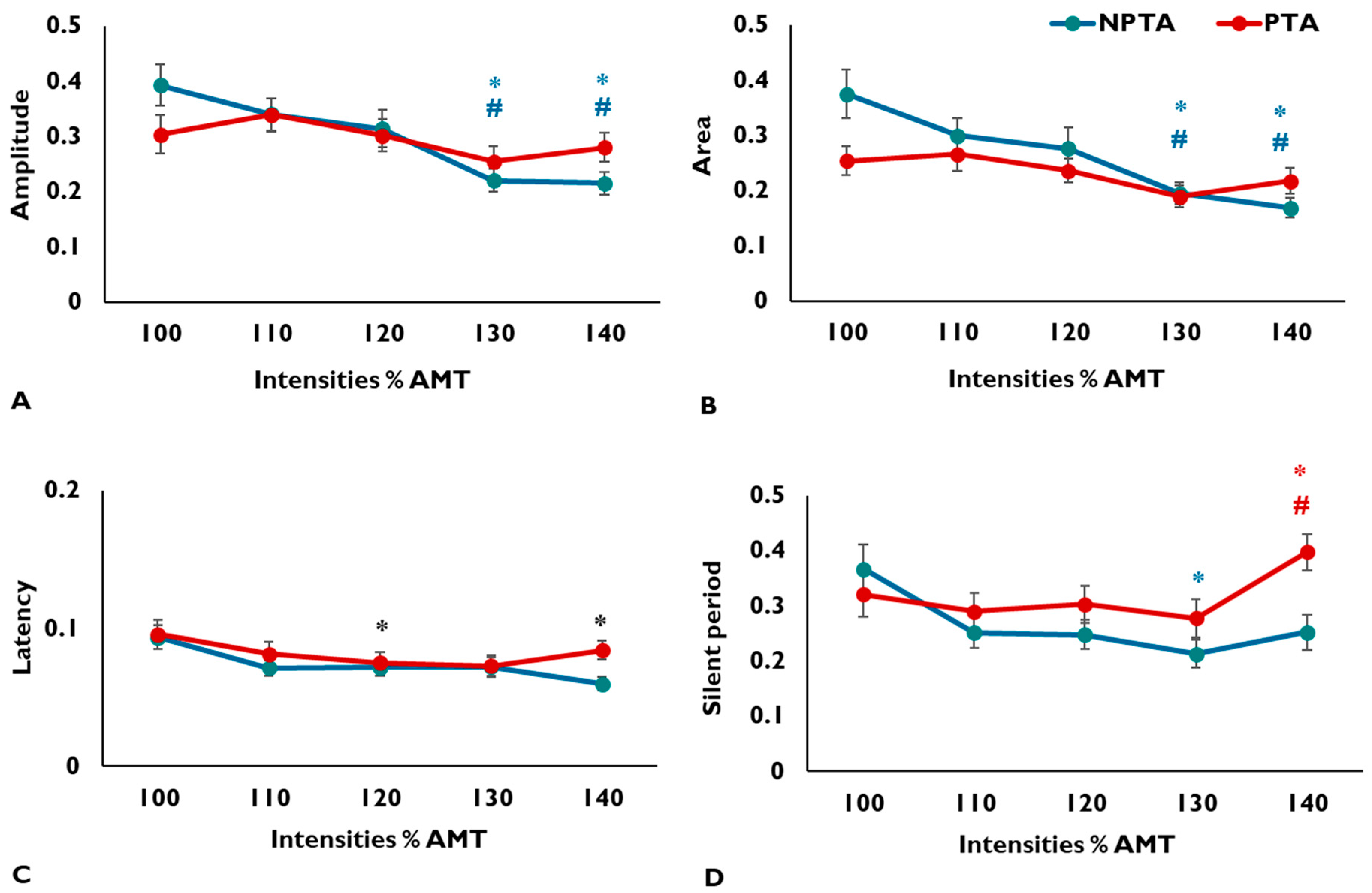 Brainsci 10 00297 g001
